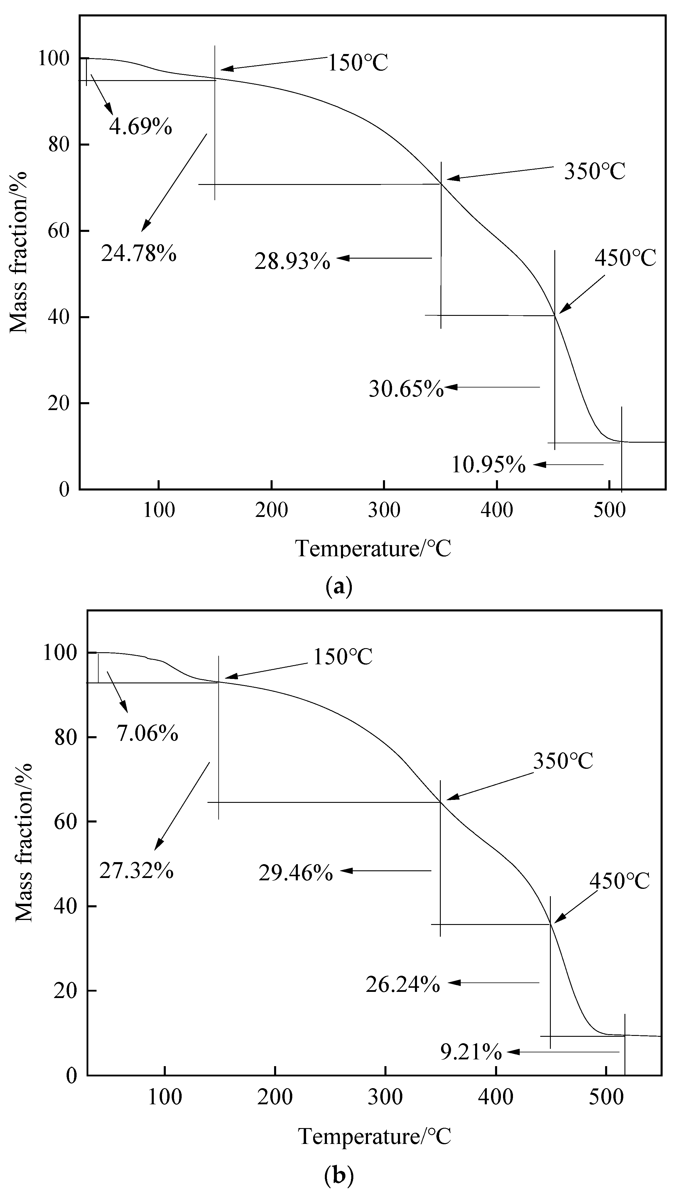 Catalysts 12 01383 g005