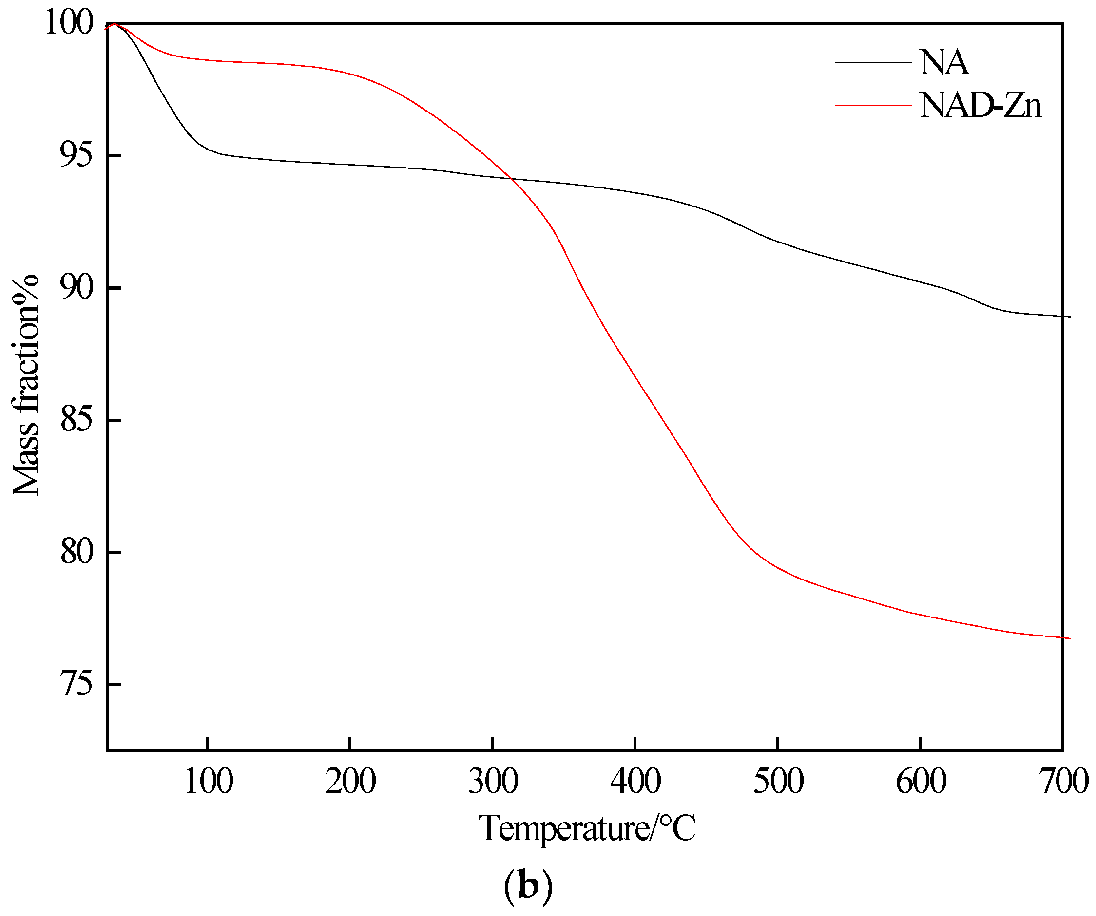 Catalysts 12 01383 g006b