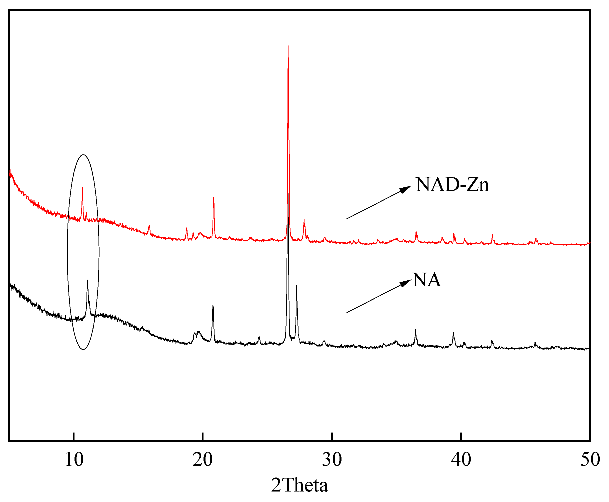 Catalysts 12 01383 g008