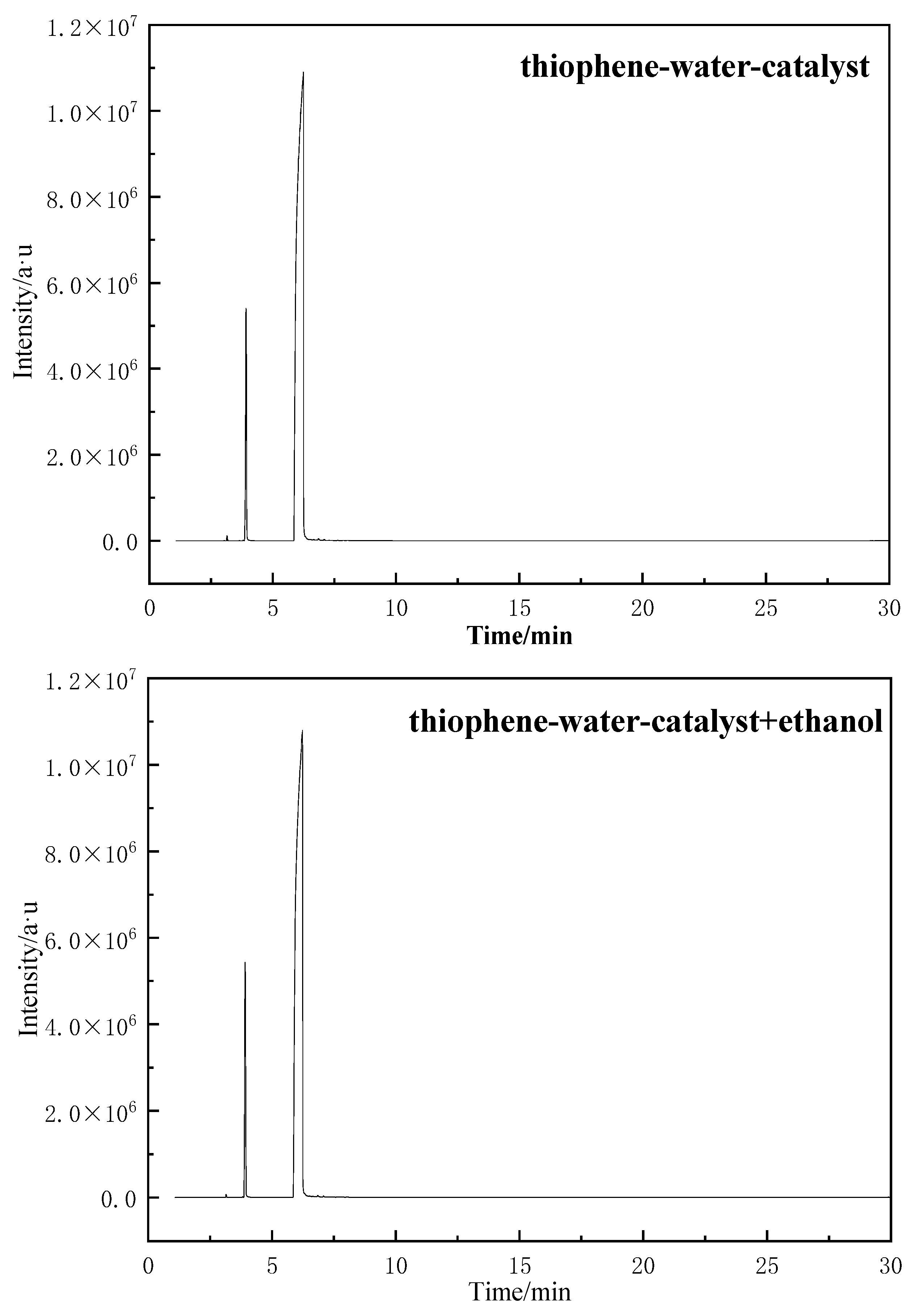 Catalysts 12 01383 g010