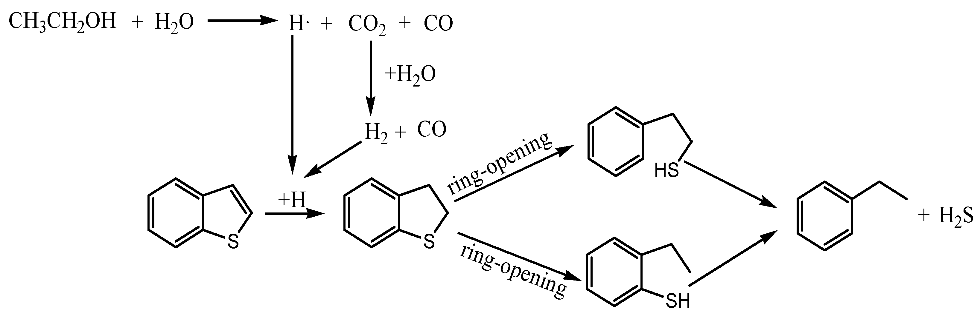 Catalysts 12 01383 g017