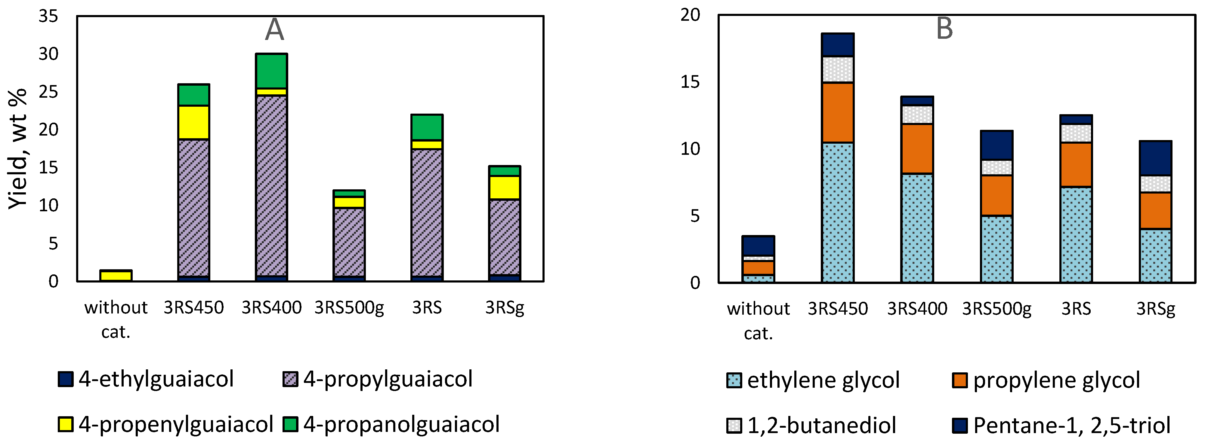 Catalysts 12 01384 g002