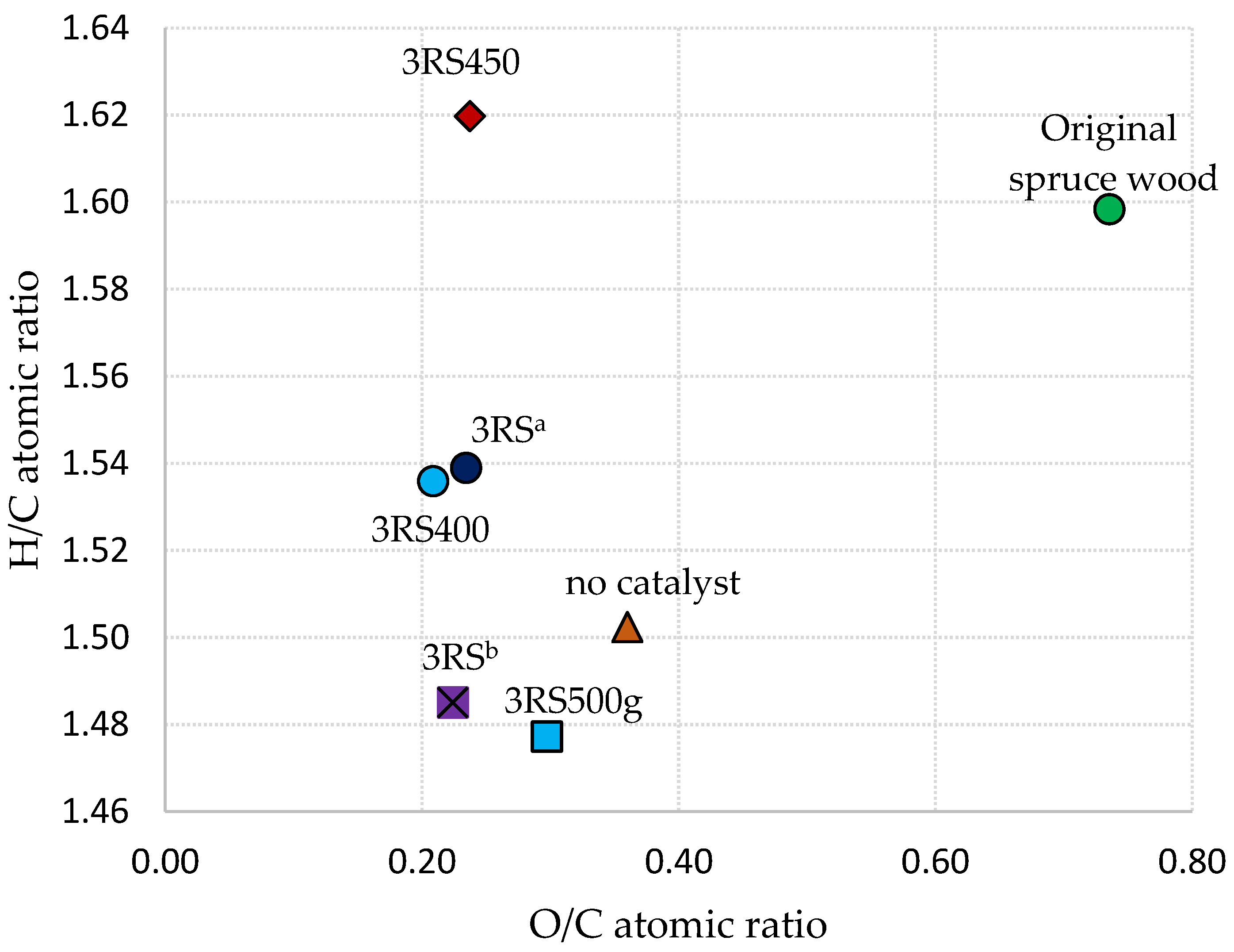 Catalysts 12 01384 g004
