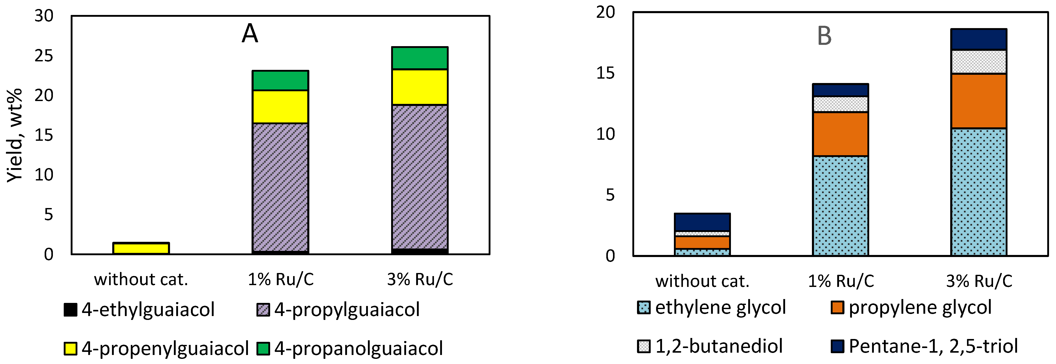 Catalysts 12 01384 g005