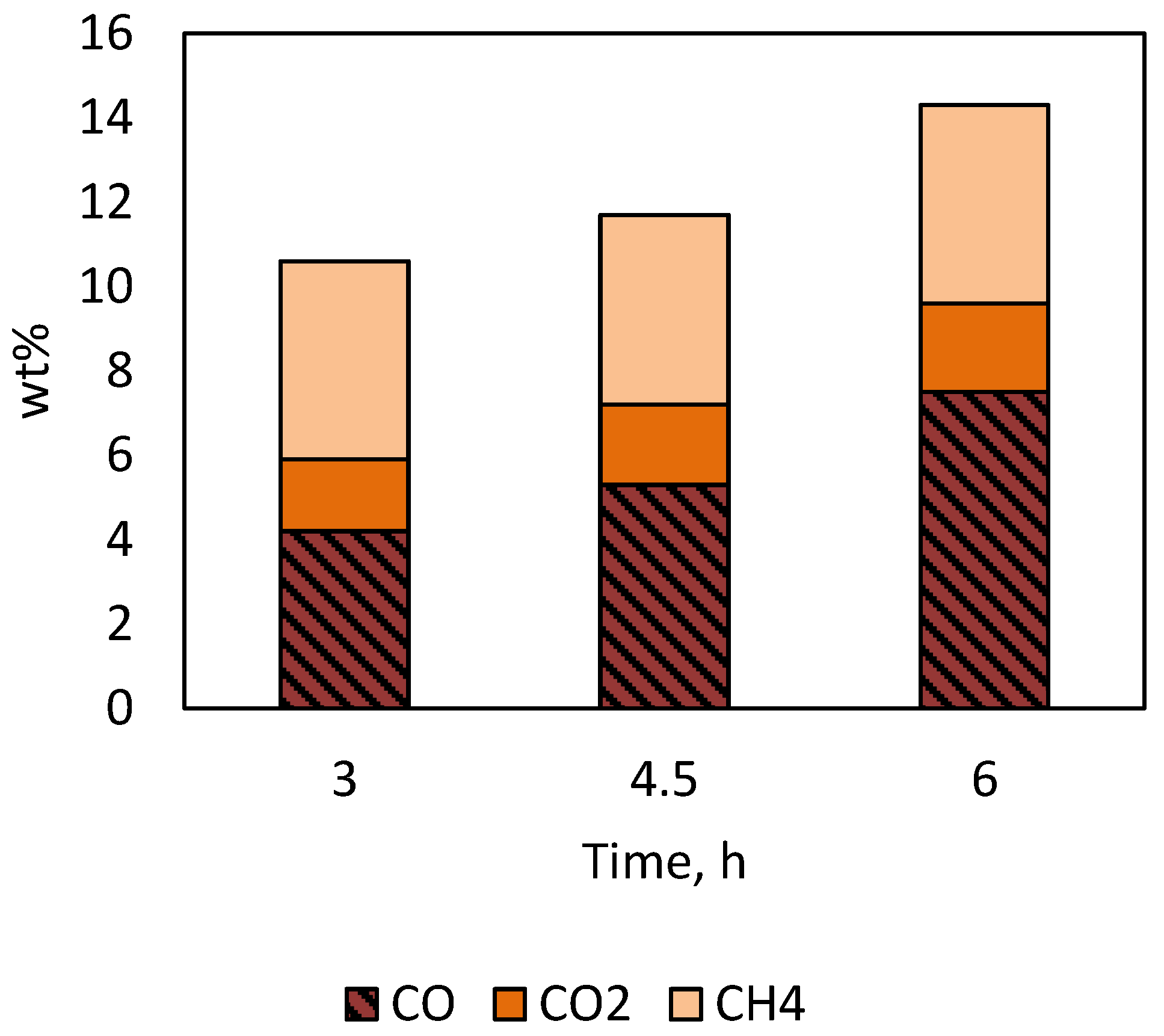 Catalysts 12 01384 g011