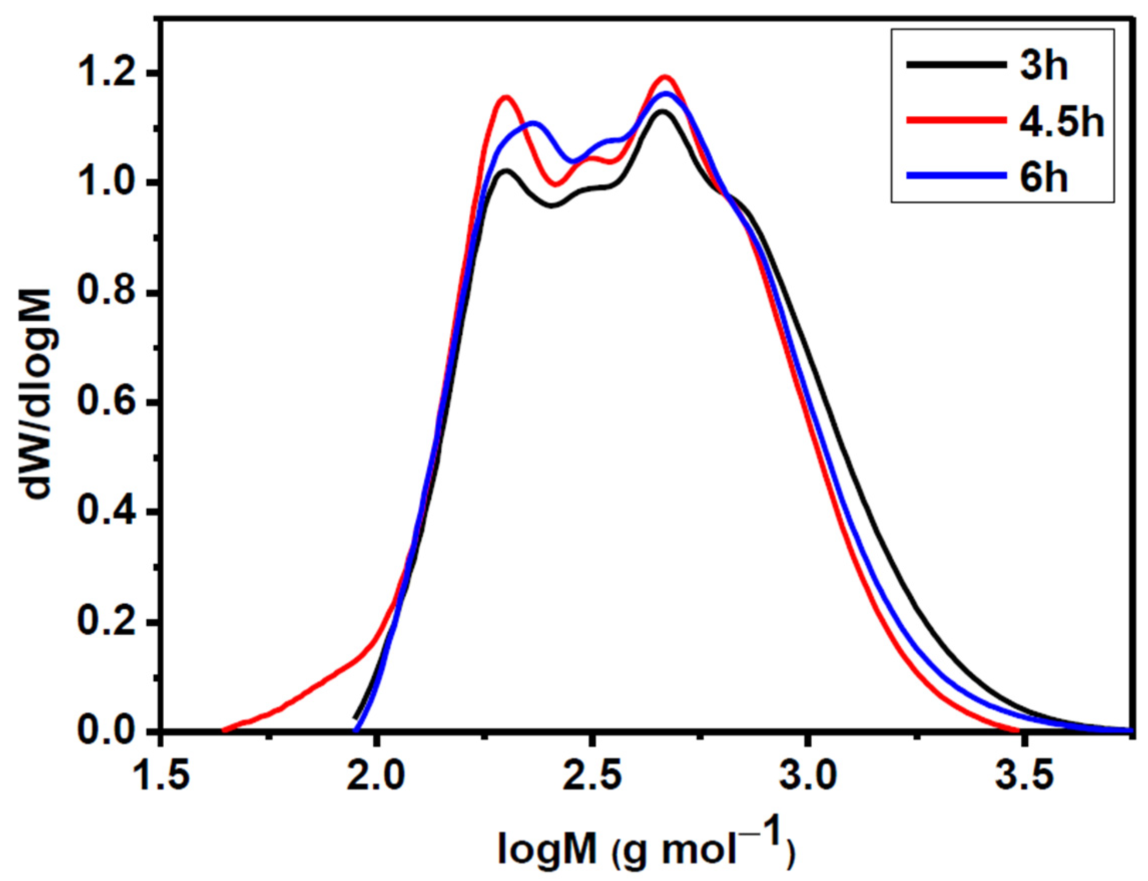 Catalysts 12 01384 g012