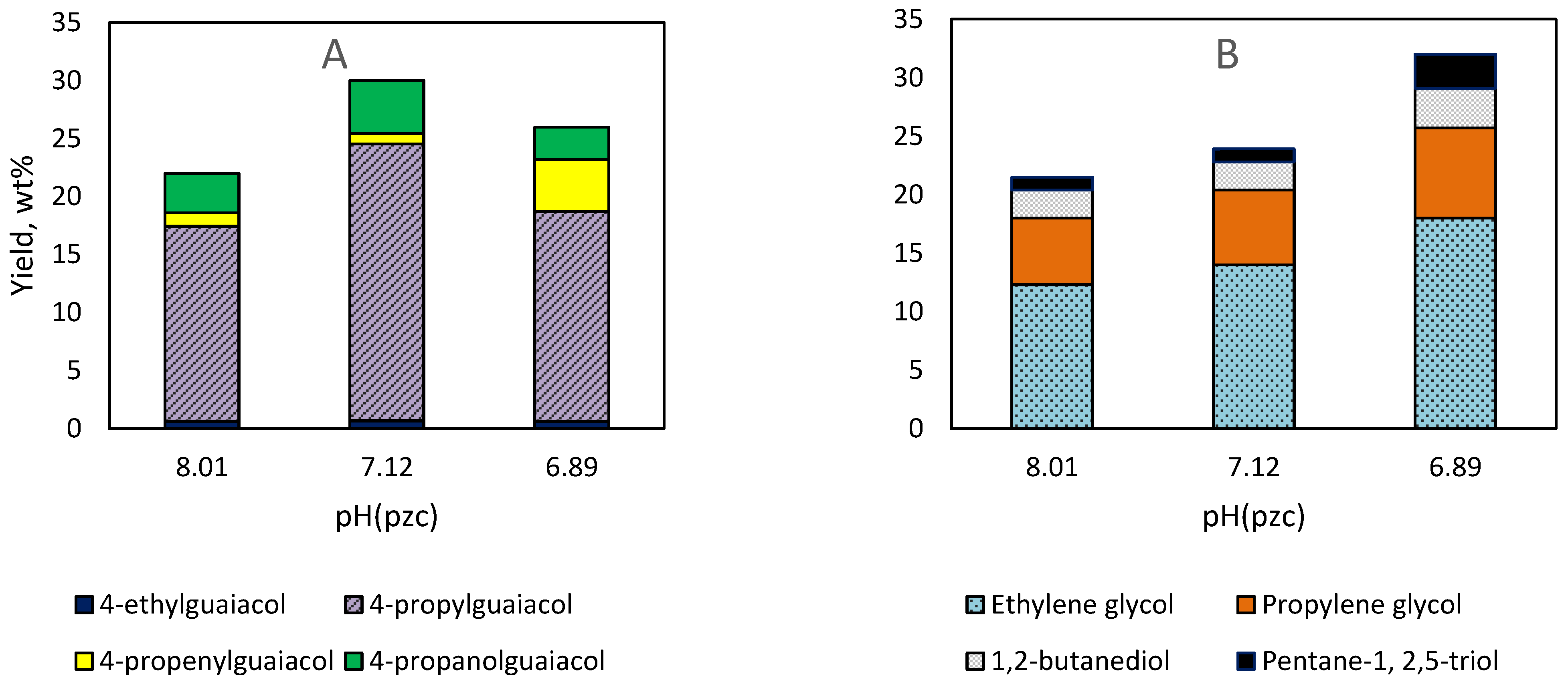 Catalysts 12 01384 g013