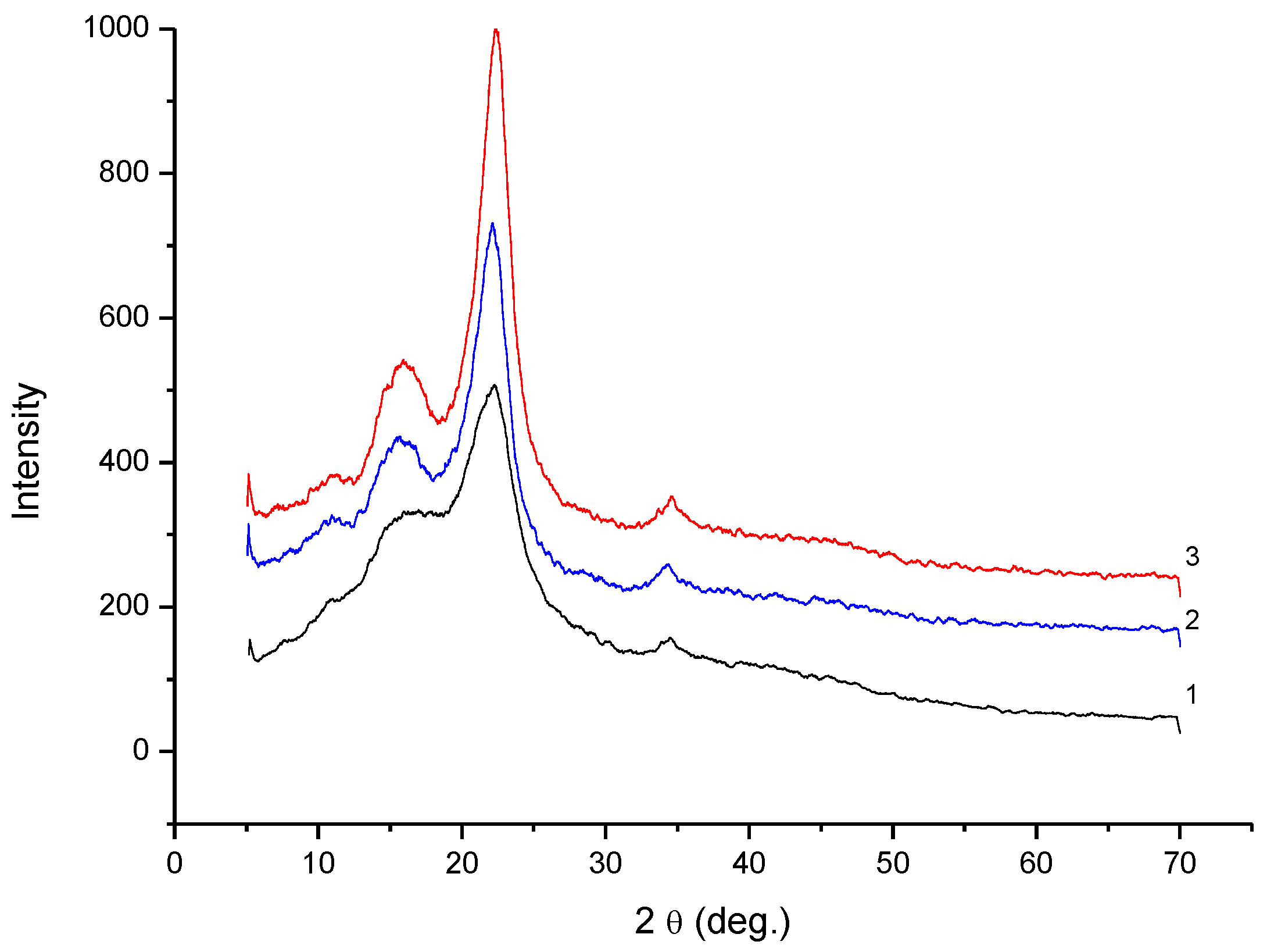Catalysts 12 01384 g015