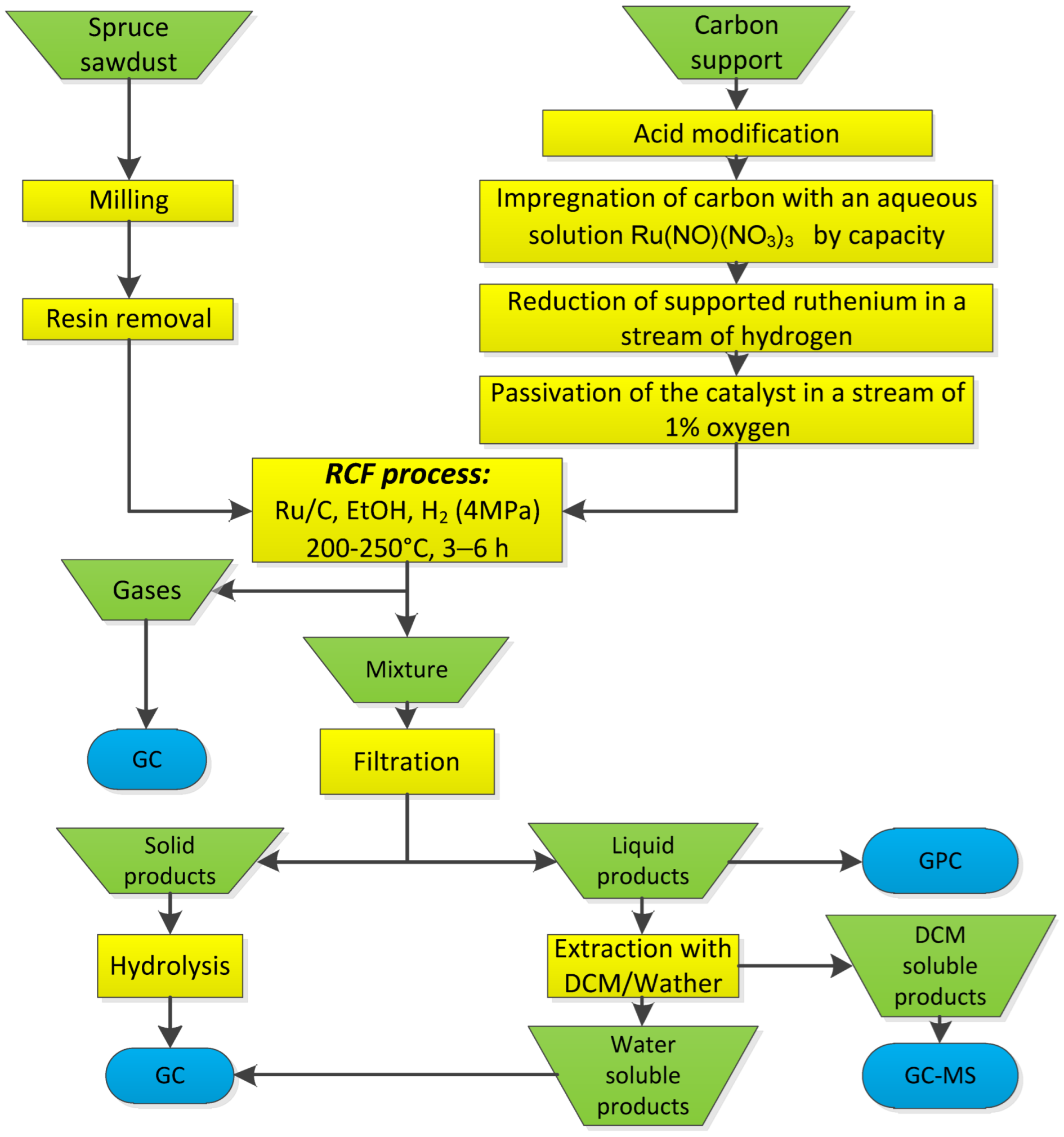 Catalysts 12 01384 g018