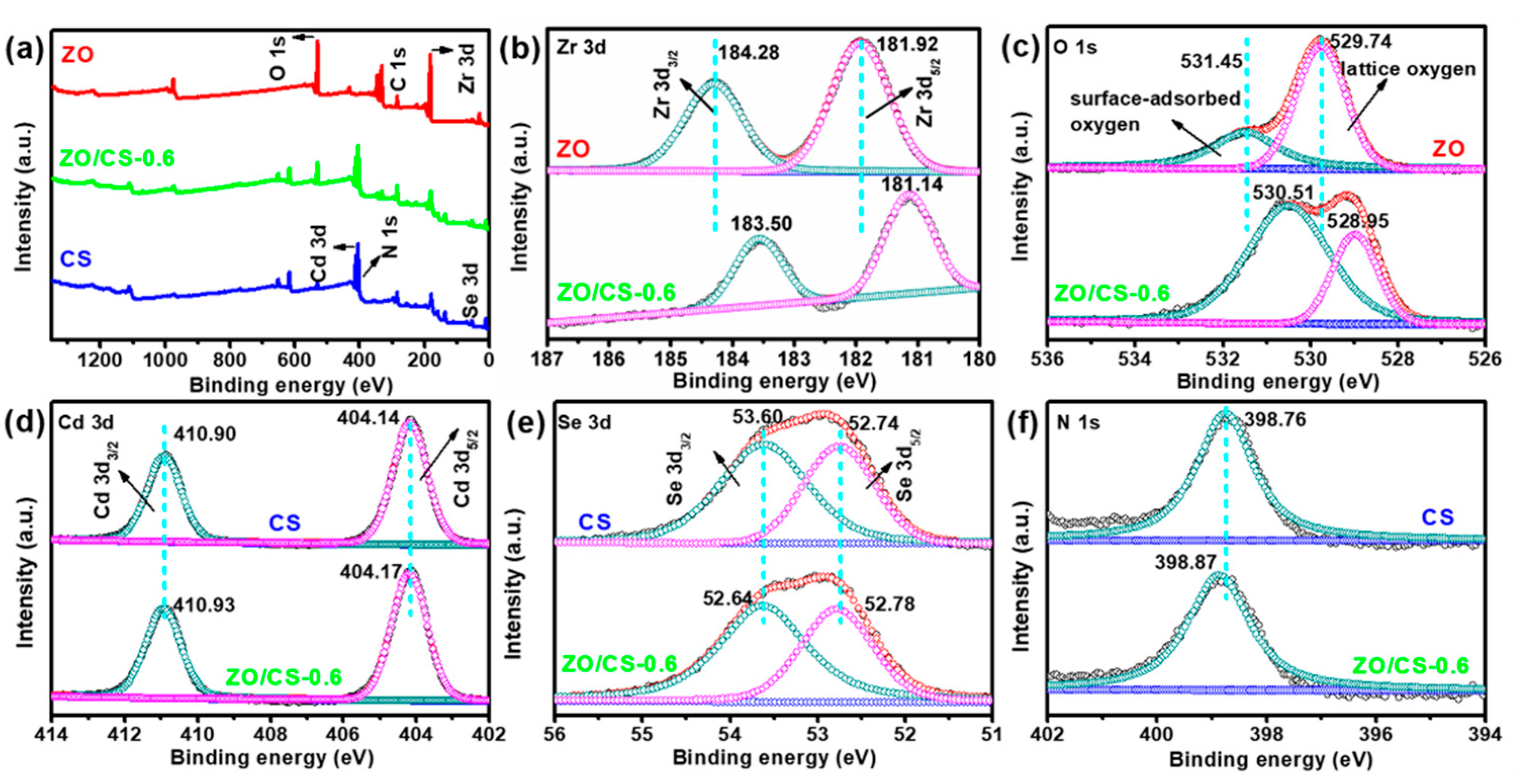 Catalysts 12 01385 g003 550
