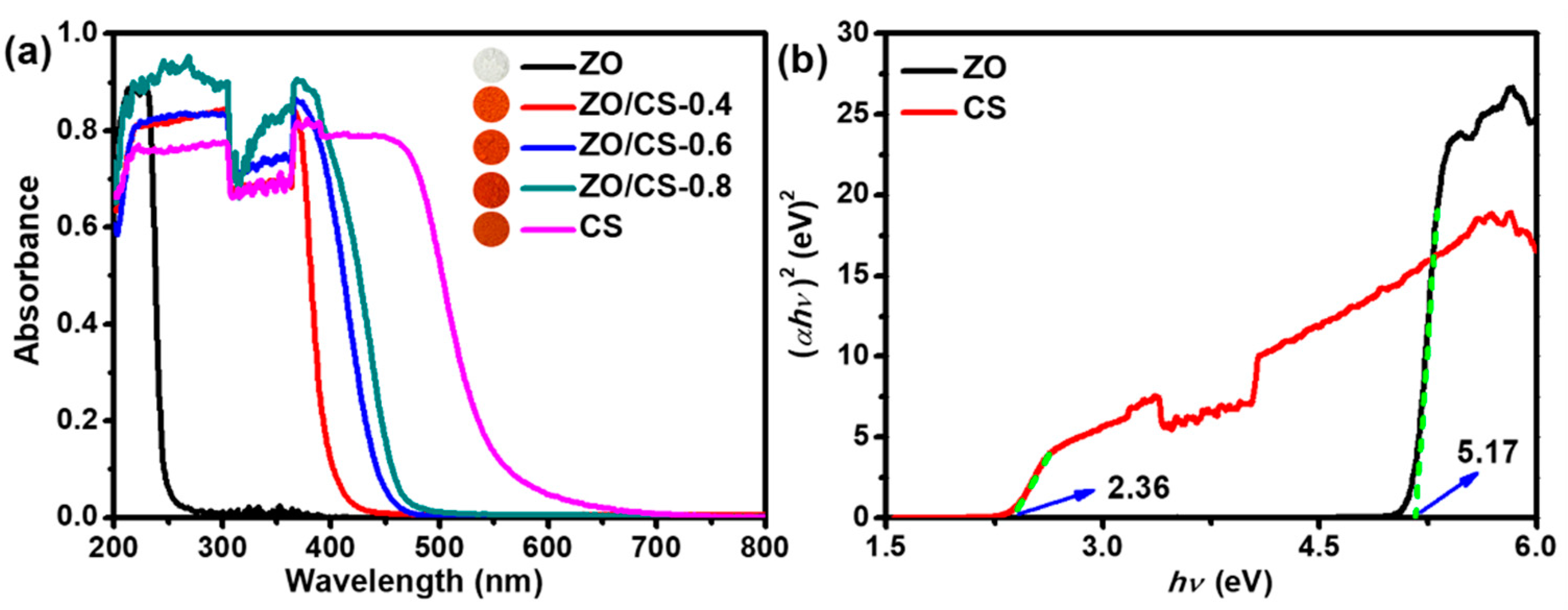 Catalysts 12 01385 g004 550