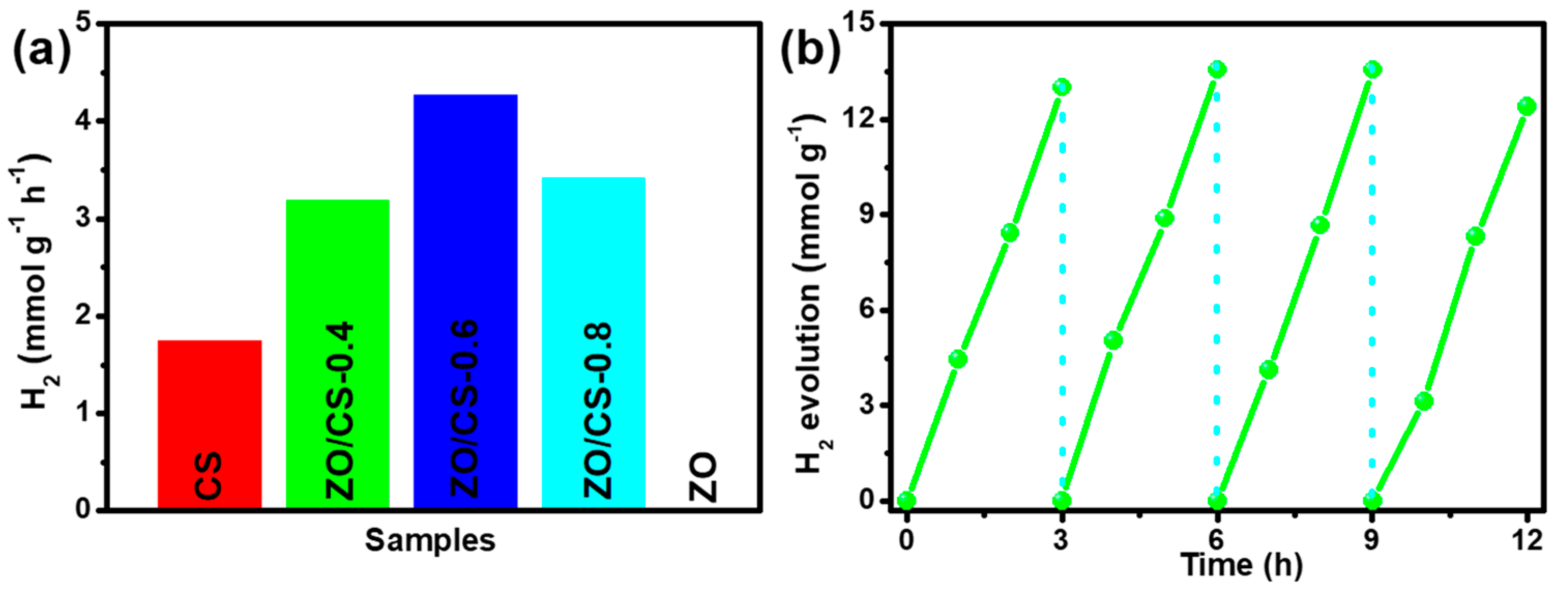 Catalysts 12 01385 g007 550