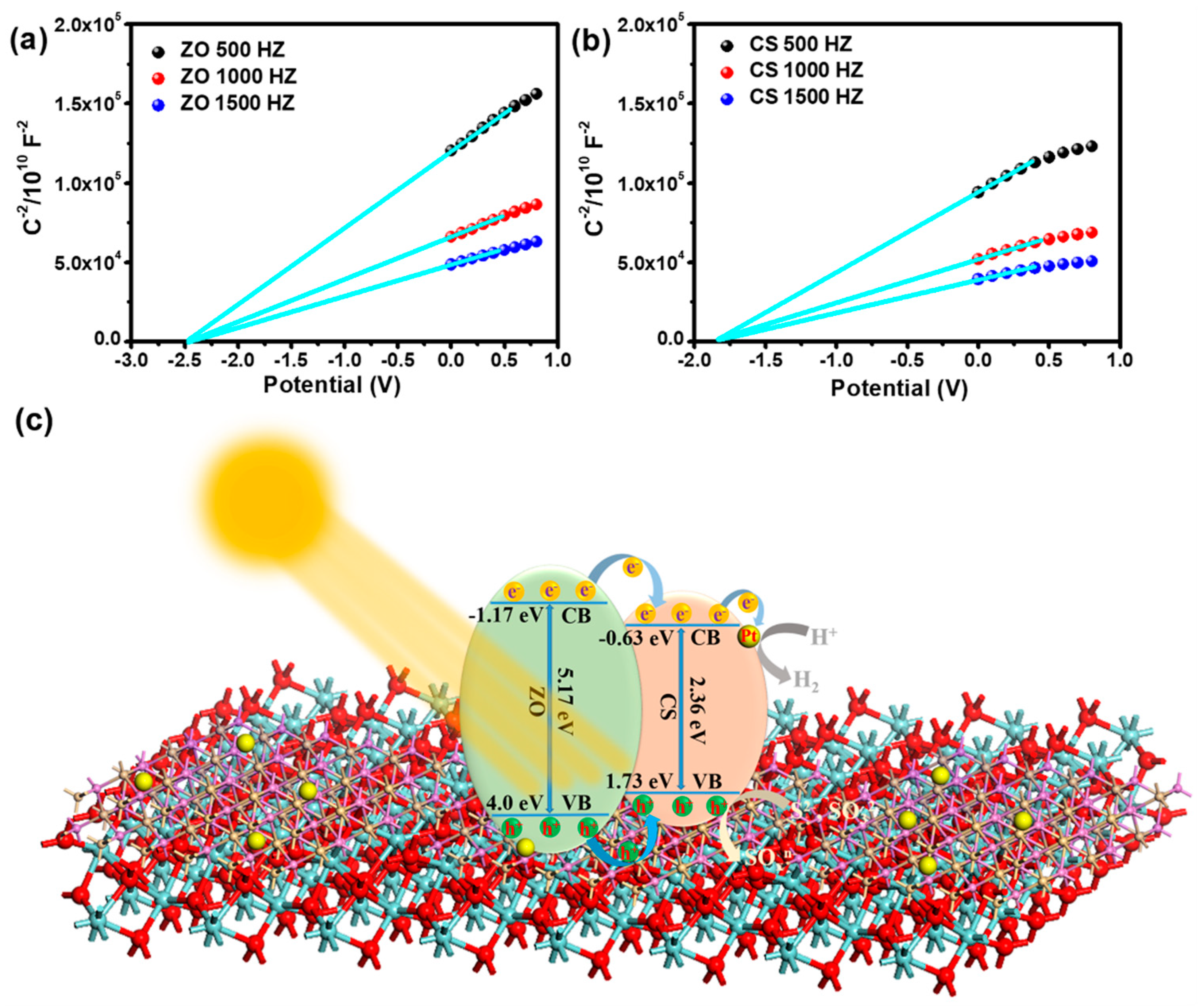Catalysts 12 01385 g009 550