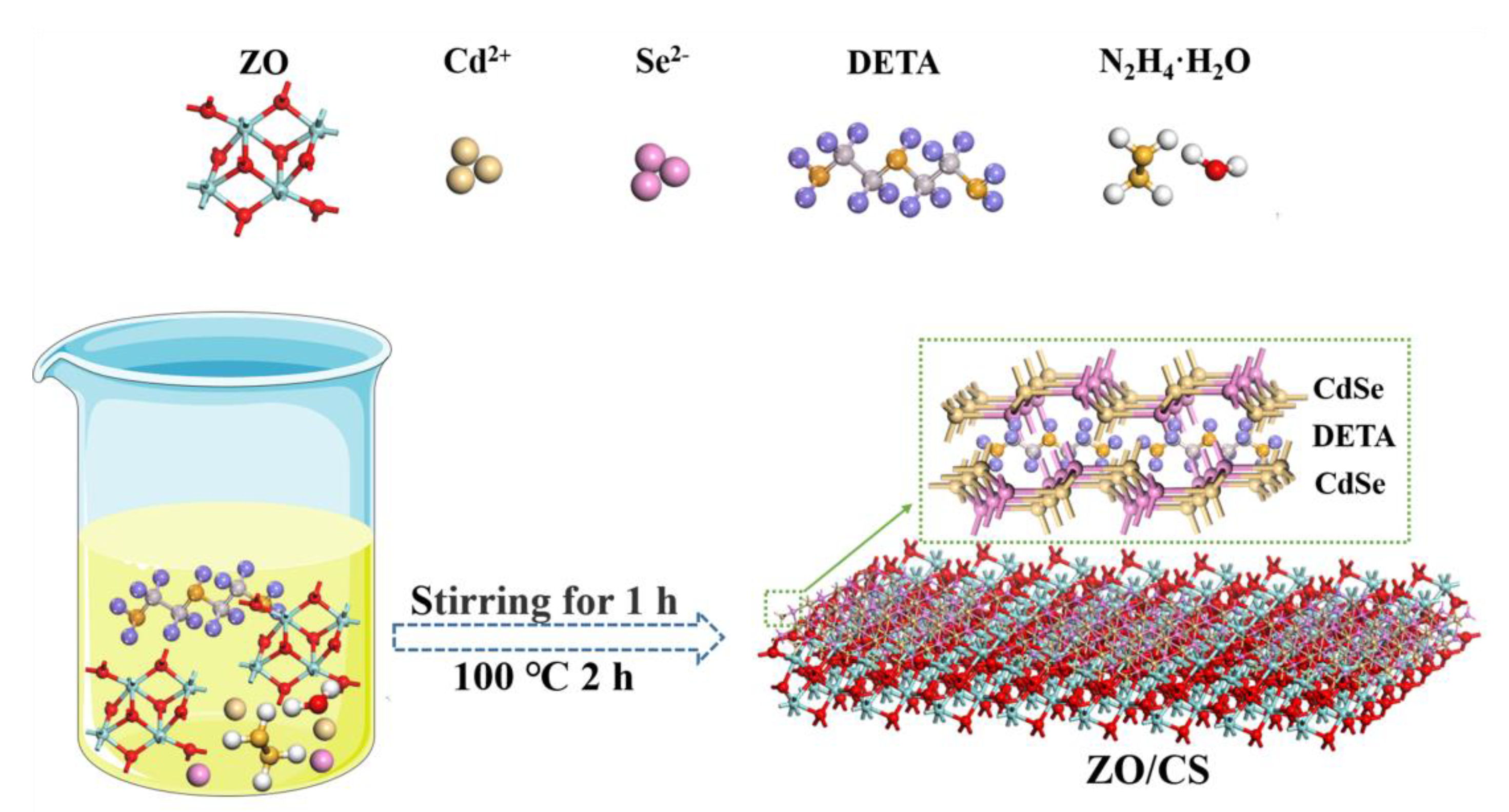 Catalysts 12 01385 sch001 550