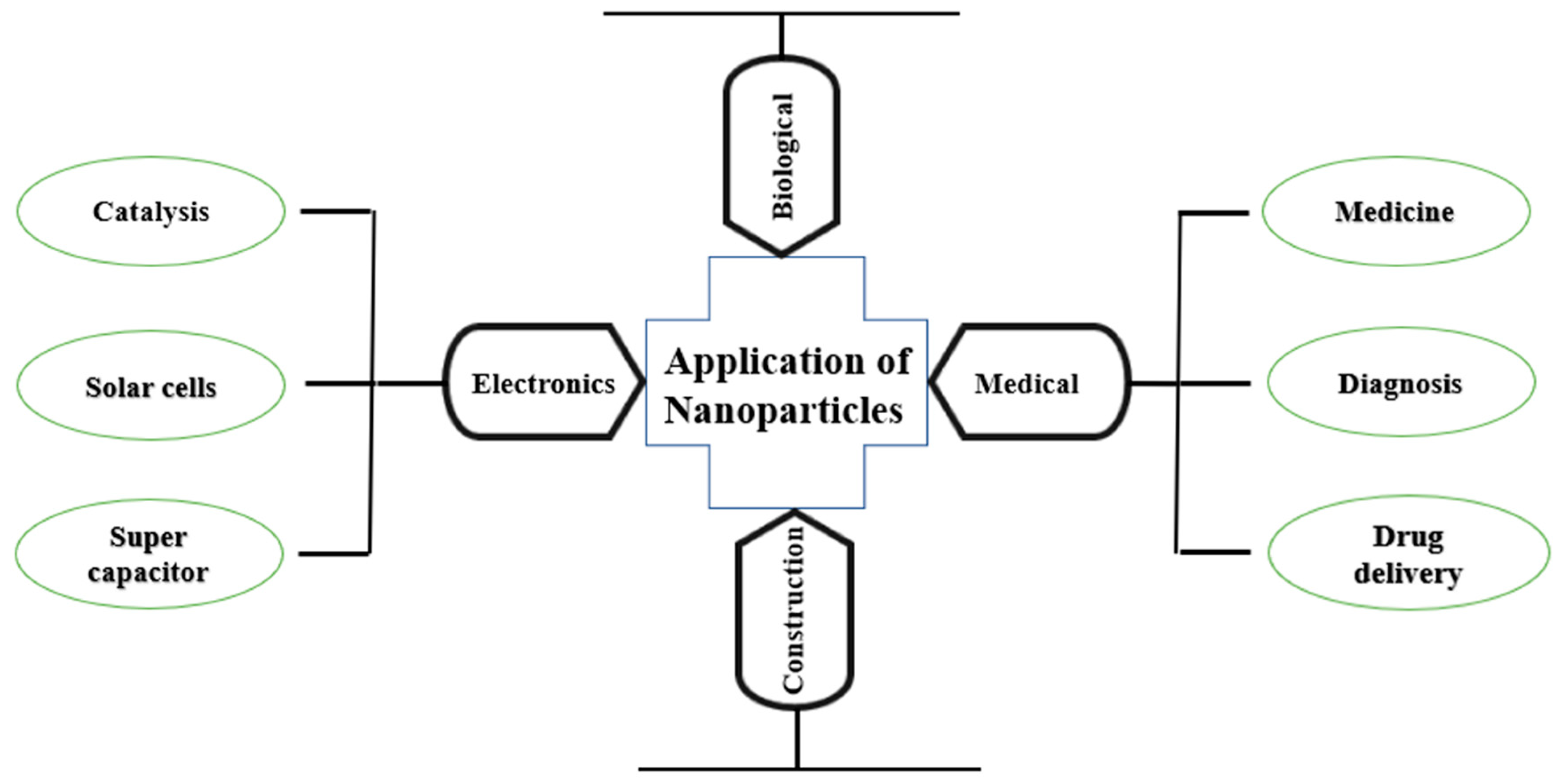 Catalysts 12 01386 g003 Catalysts 12 01386 g003