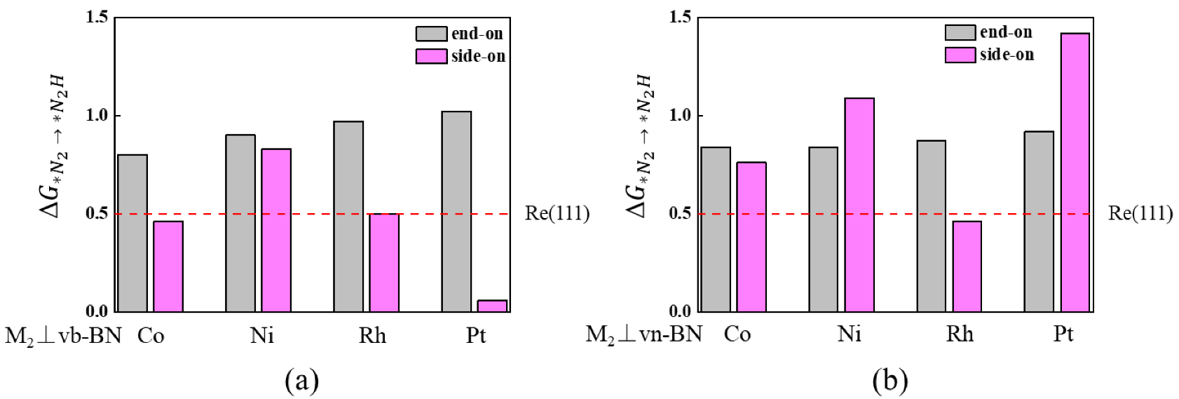 Catalysts 12 01387 g003