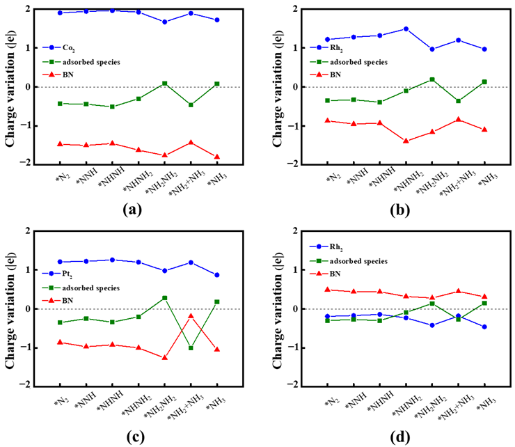 Catalysts 12 01387 g006