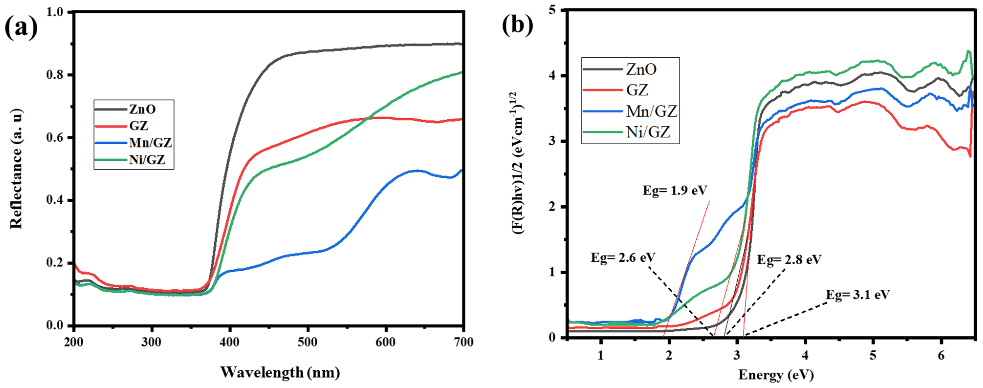 Catalysts 12 01388 g007