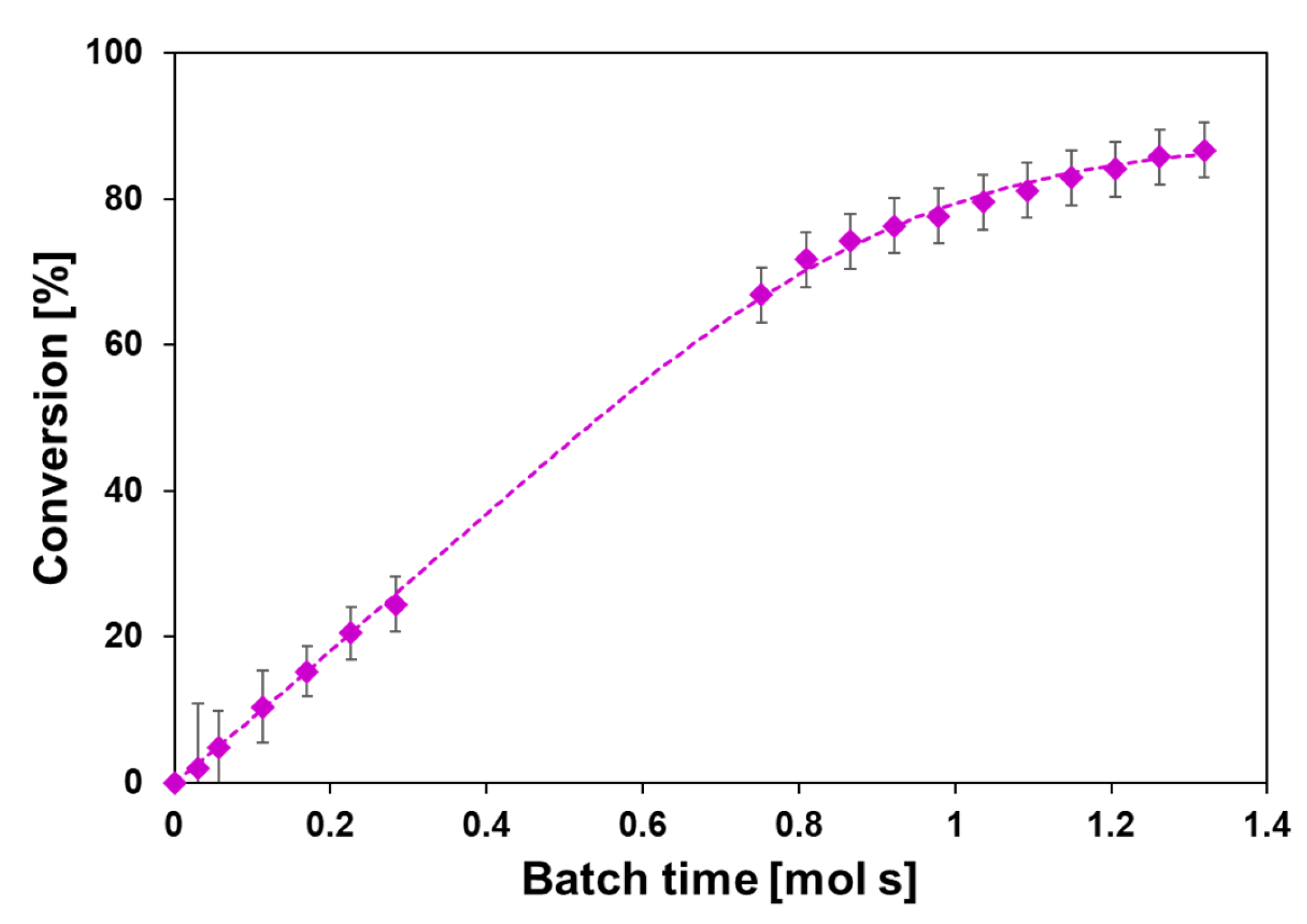 Catalysts 12 01389 g004 Catalysts 12 01389 g004