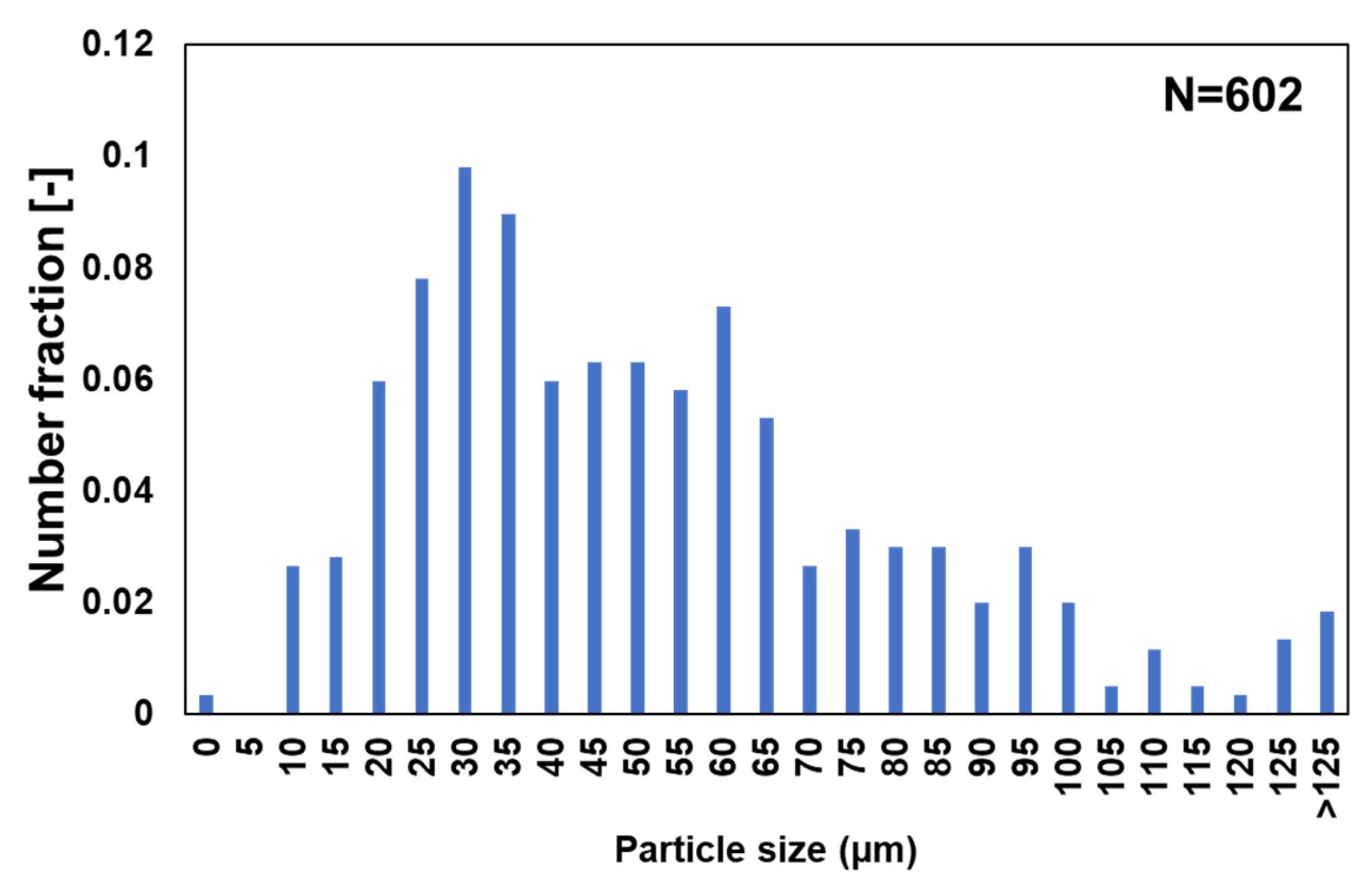 Catalysts 12 01389 g0a5 Catalysts 12 01389 g0a5