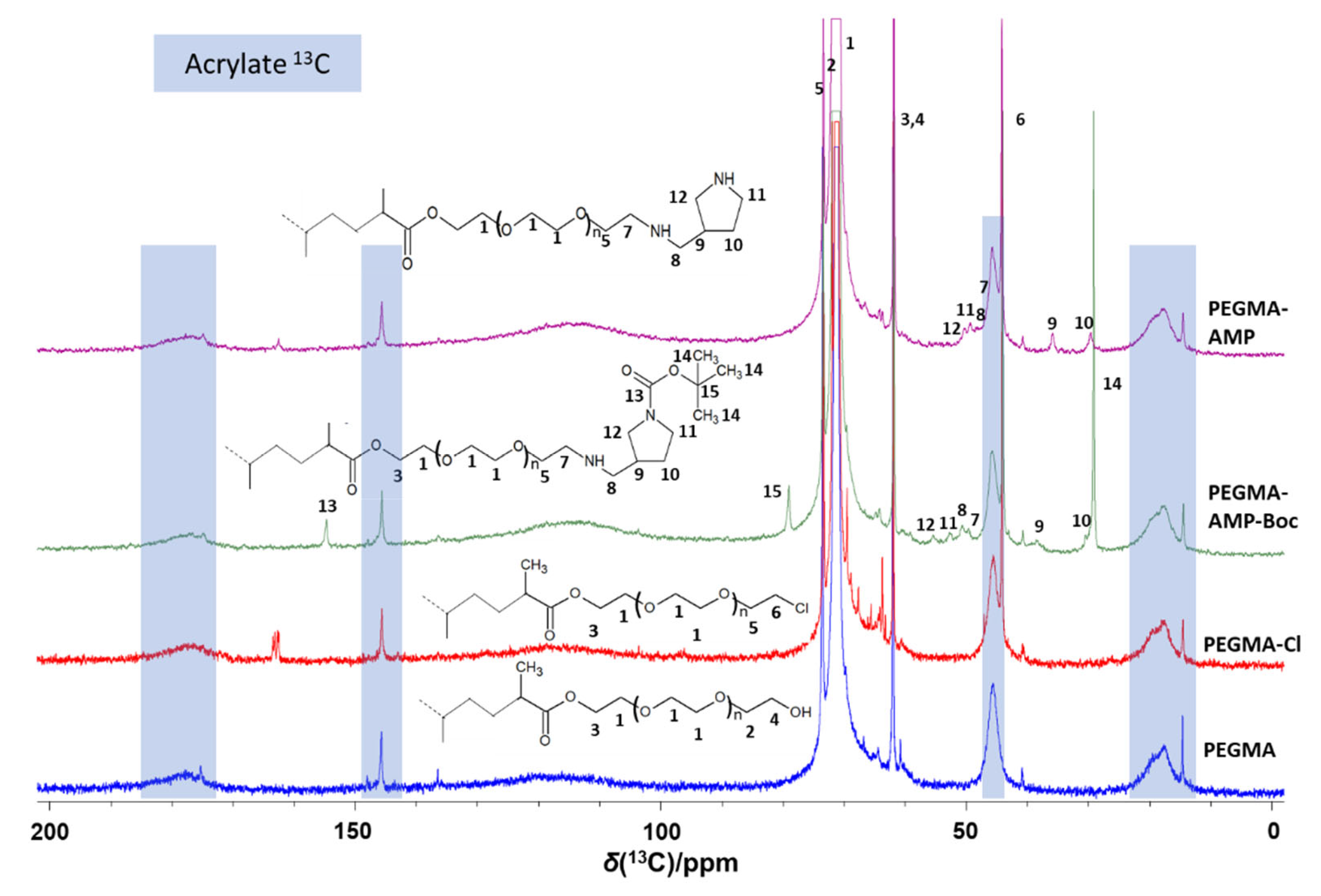 Catalysts 12 01389 g0a6 Catalysts 12 01389 g0a6