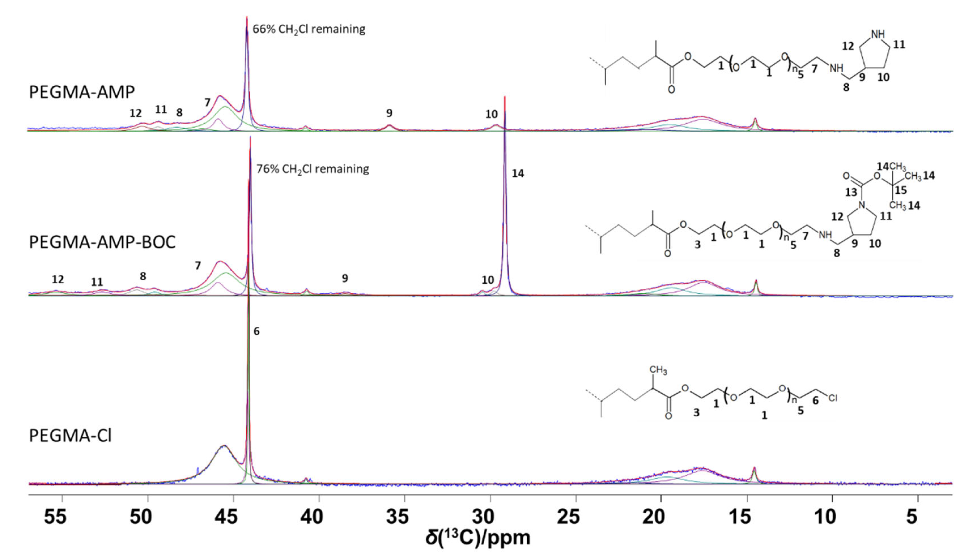 Catalysts 12 01389 g0a7 Catalysts 12 01389 g0a7