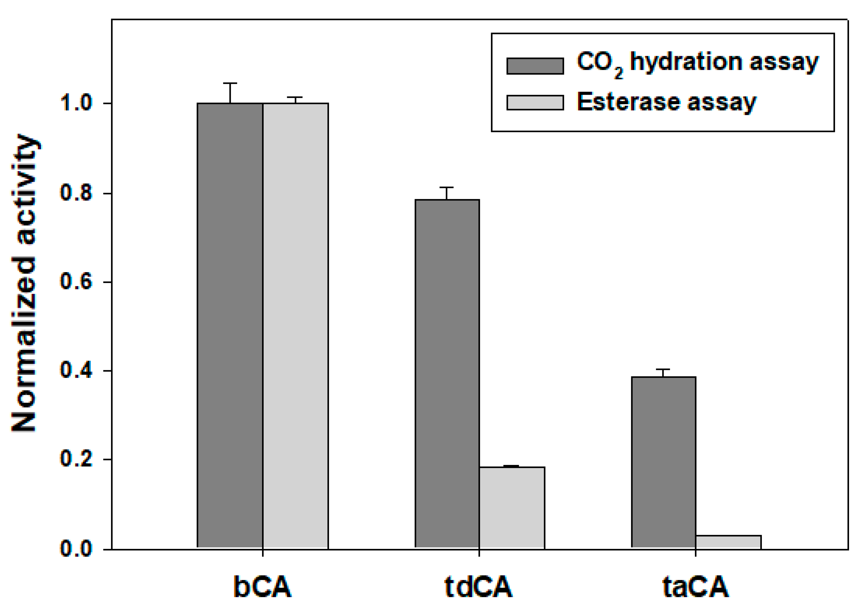 Catalysts 12 01391 g004