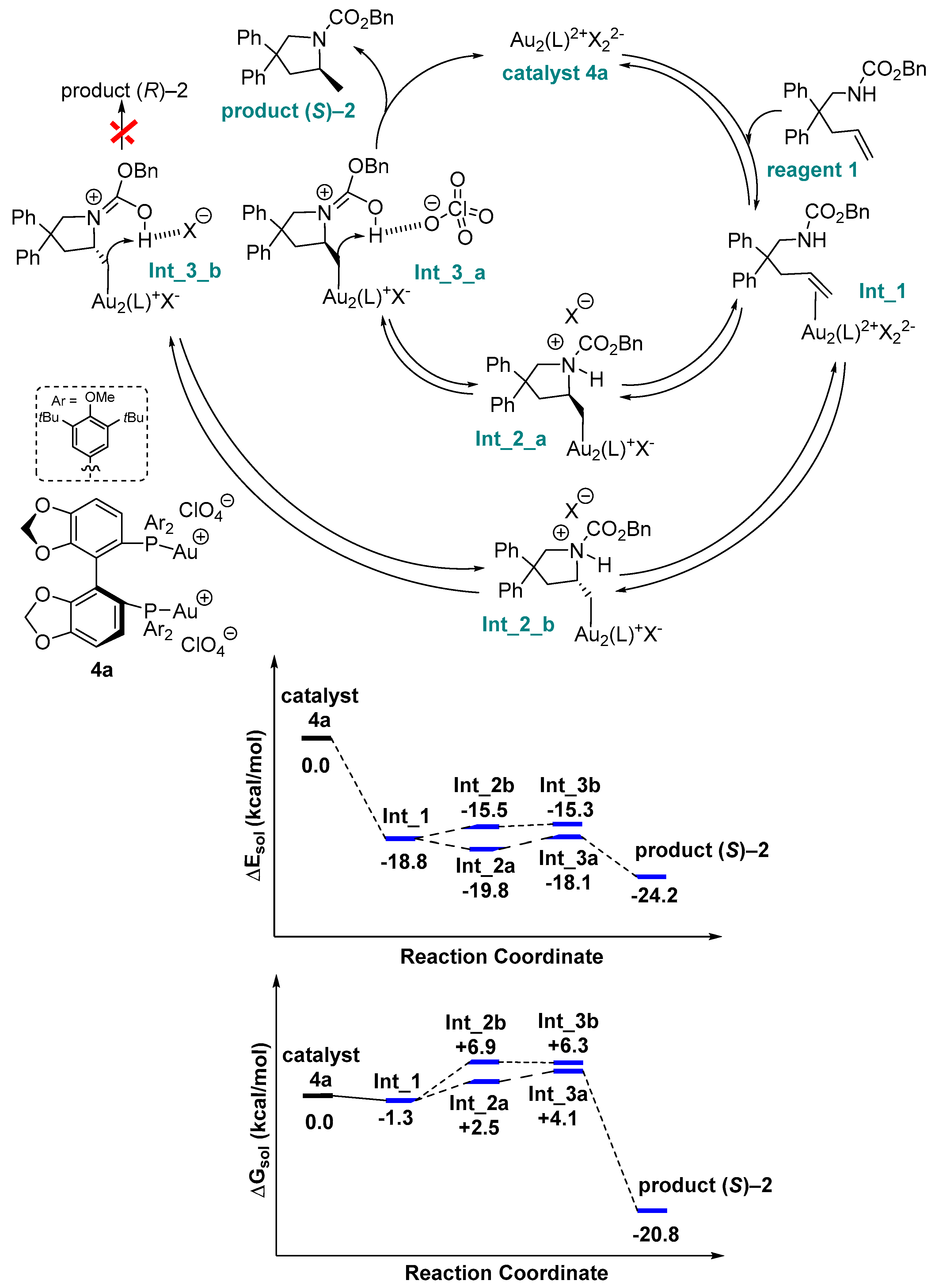 Catalysts 12 01392 g001