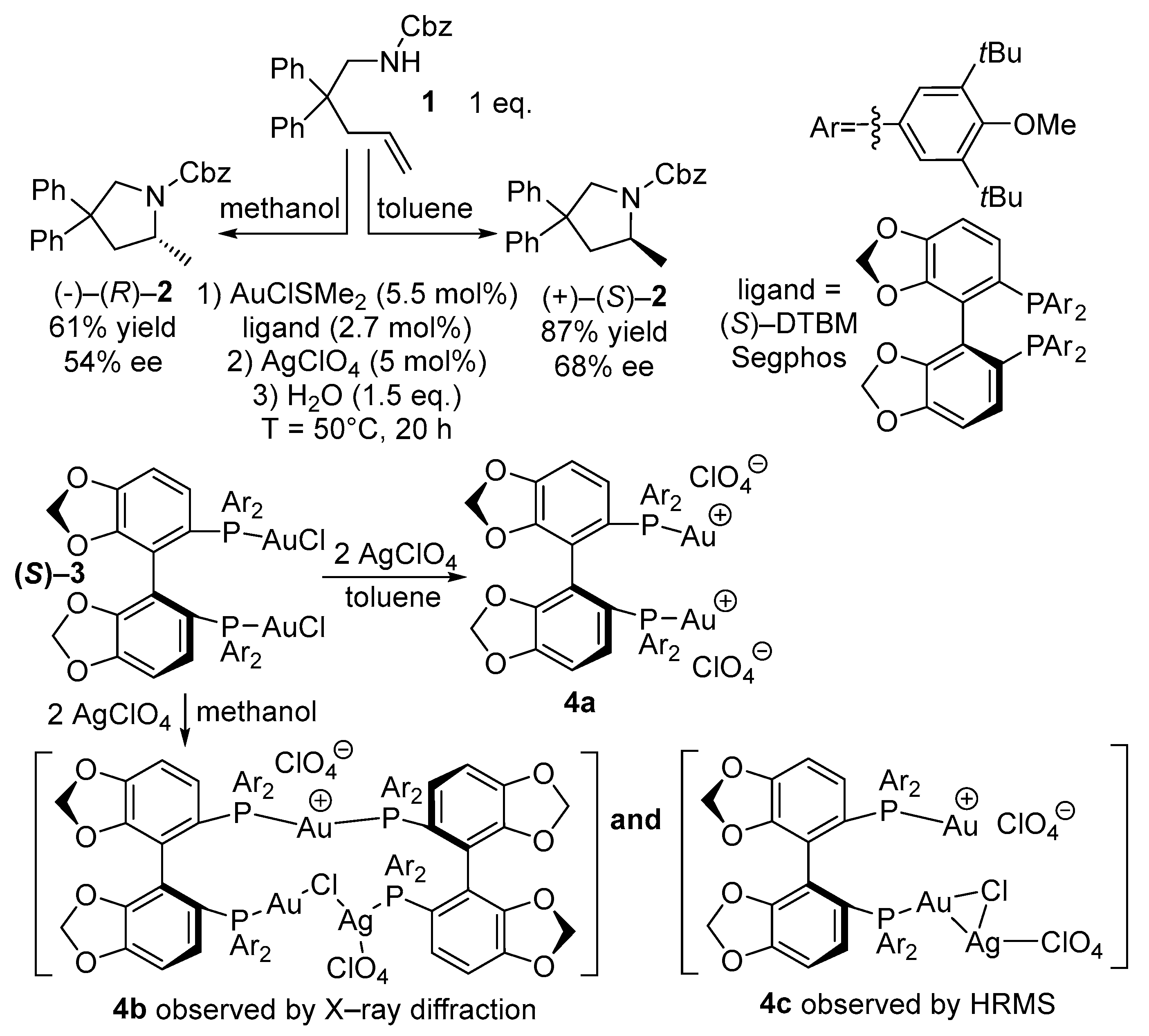 Catalysts 12 01392 sch001