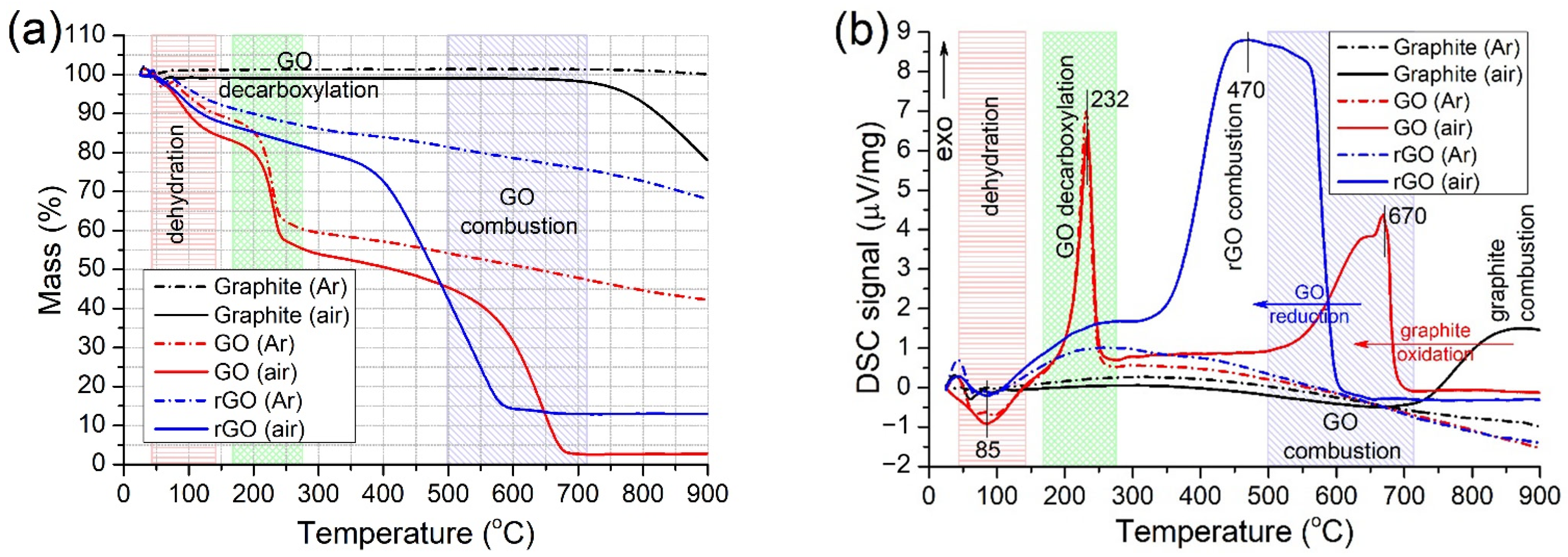 Catalysts 12 01393 g002