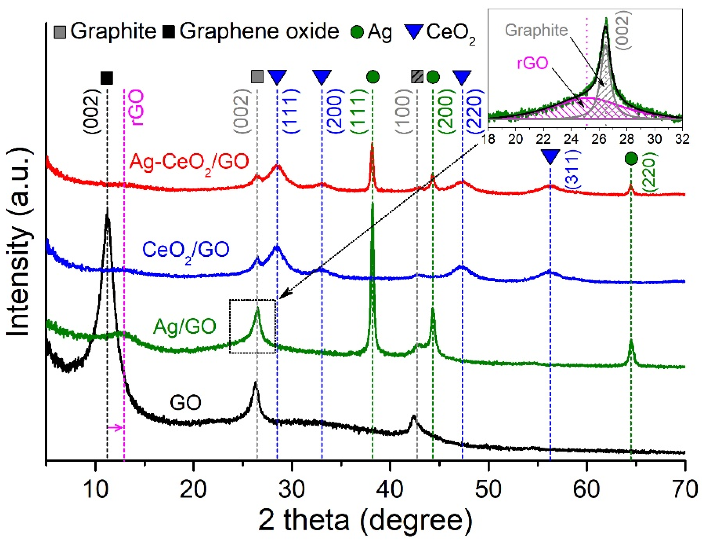 Catalysts 12 01393 g003