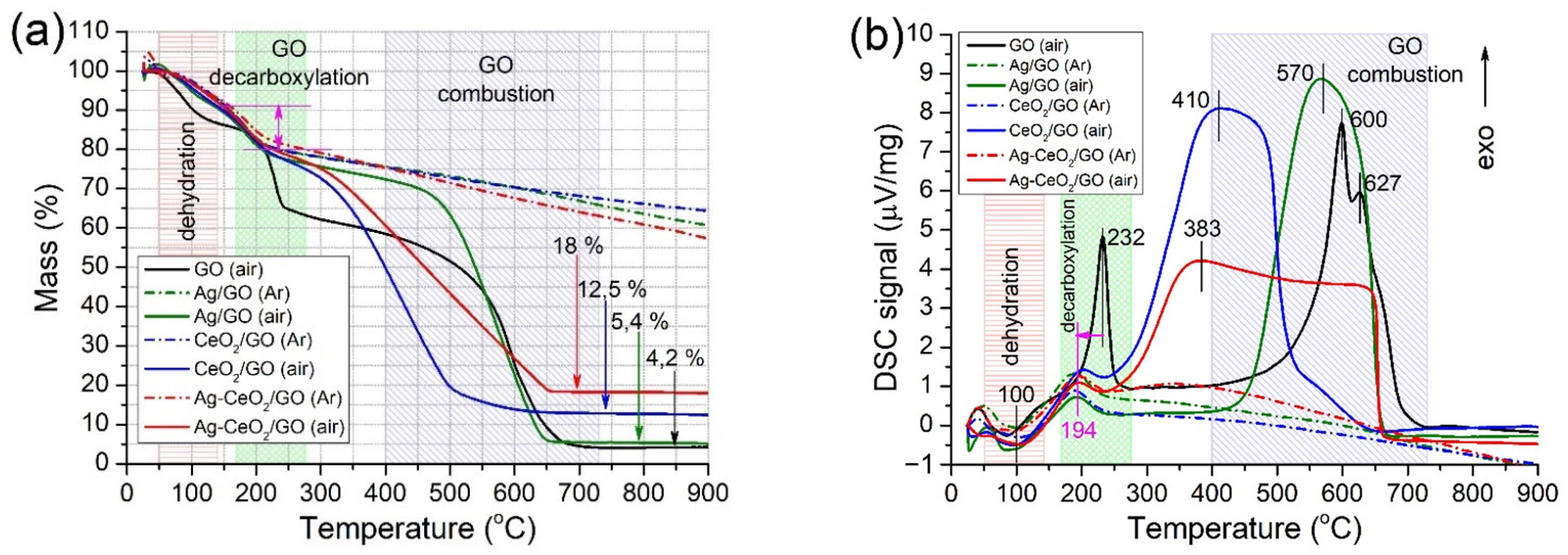 Catalysts 12 01393 g004