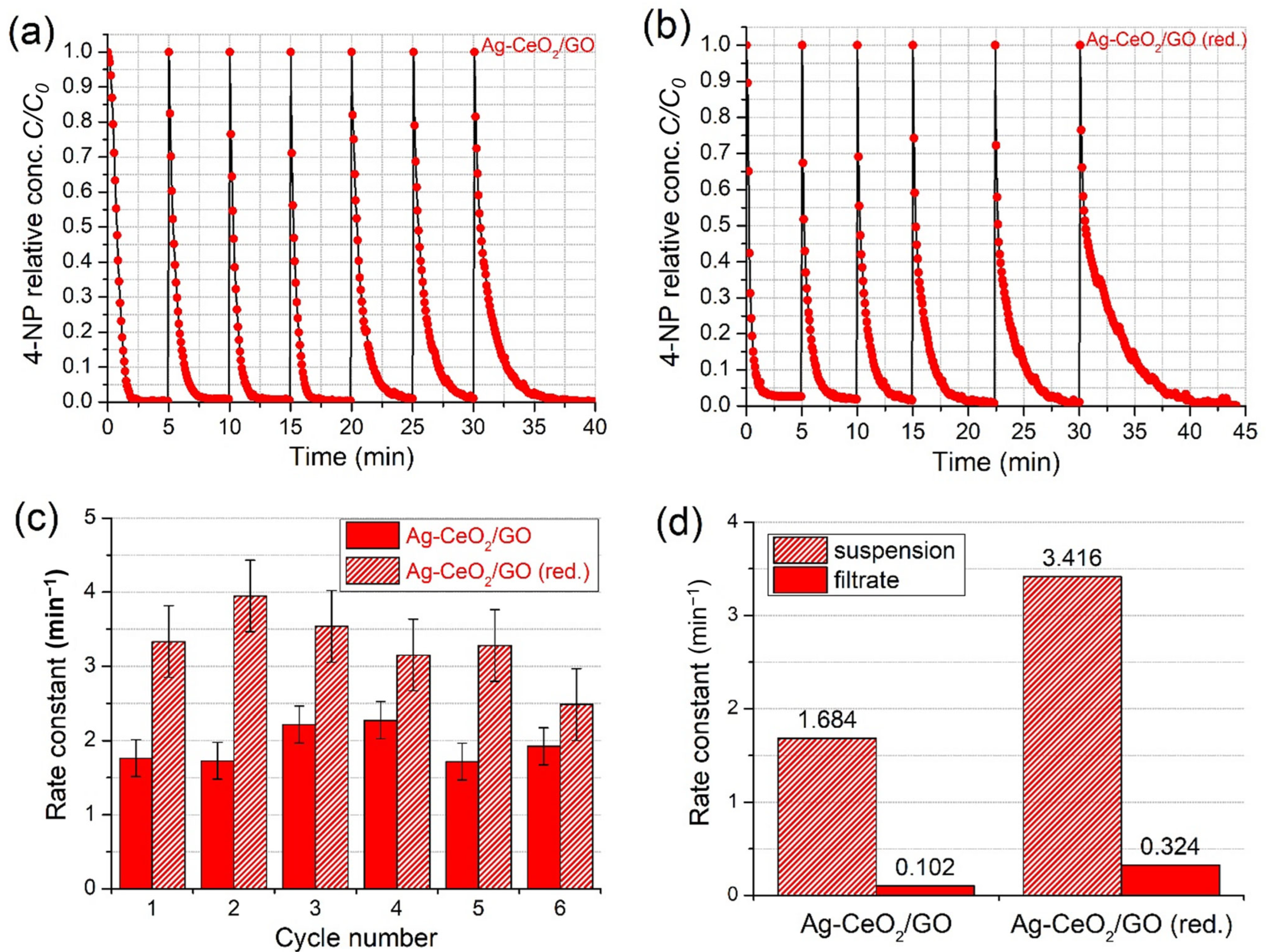 Catalysts 12 01393 g010