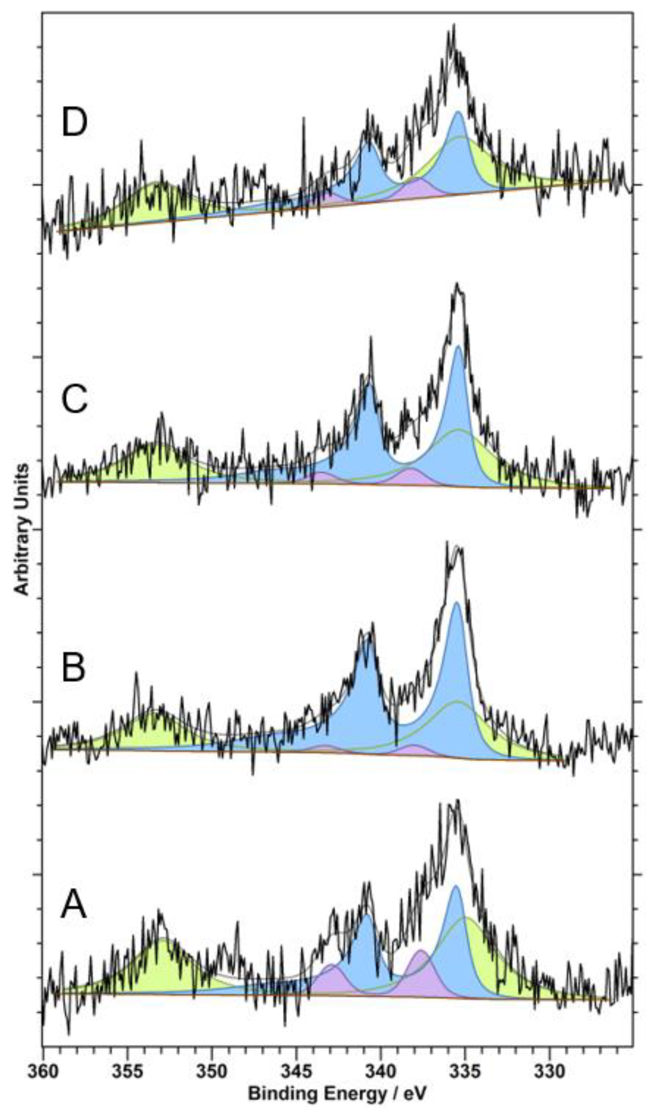 Catalysts 12 01396 g002 Catalysts 12 01396 g002