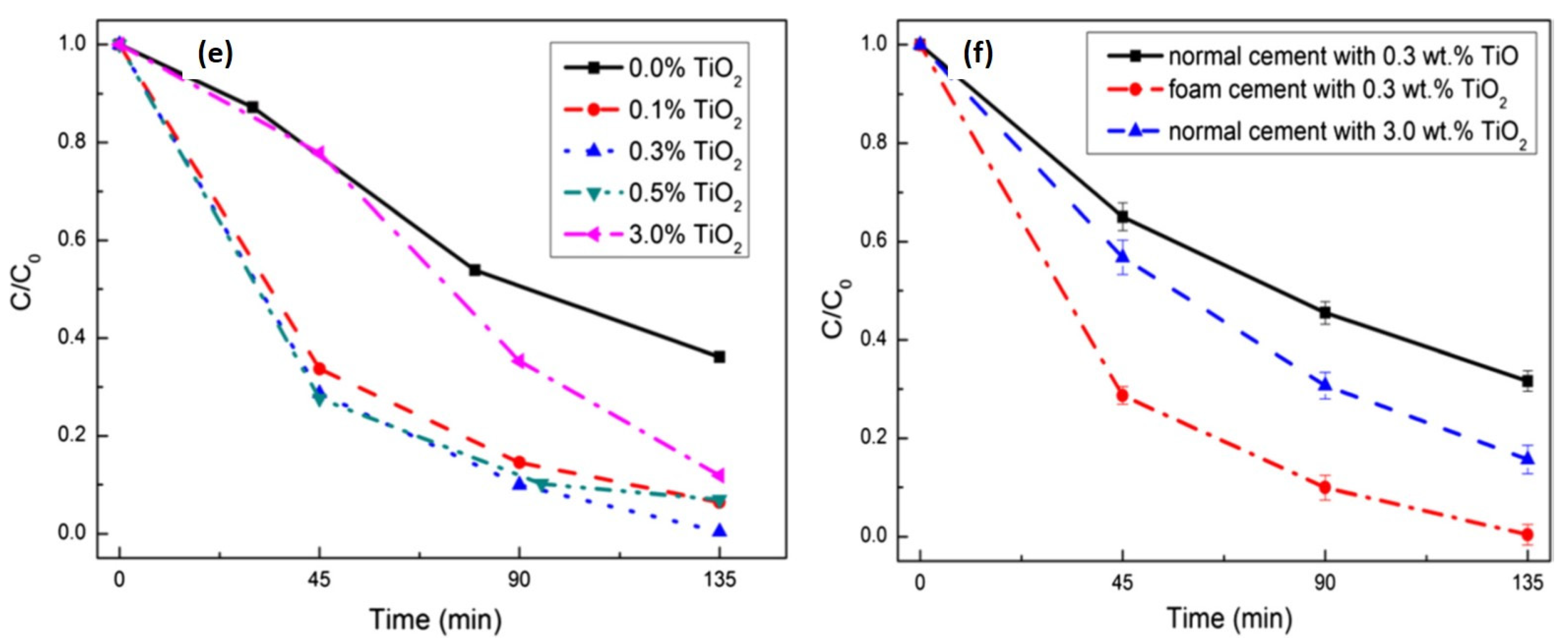 Catalysts 12 01398 g005b Catalysts 12 01398 g005b