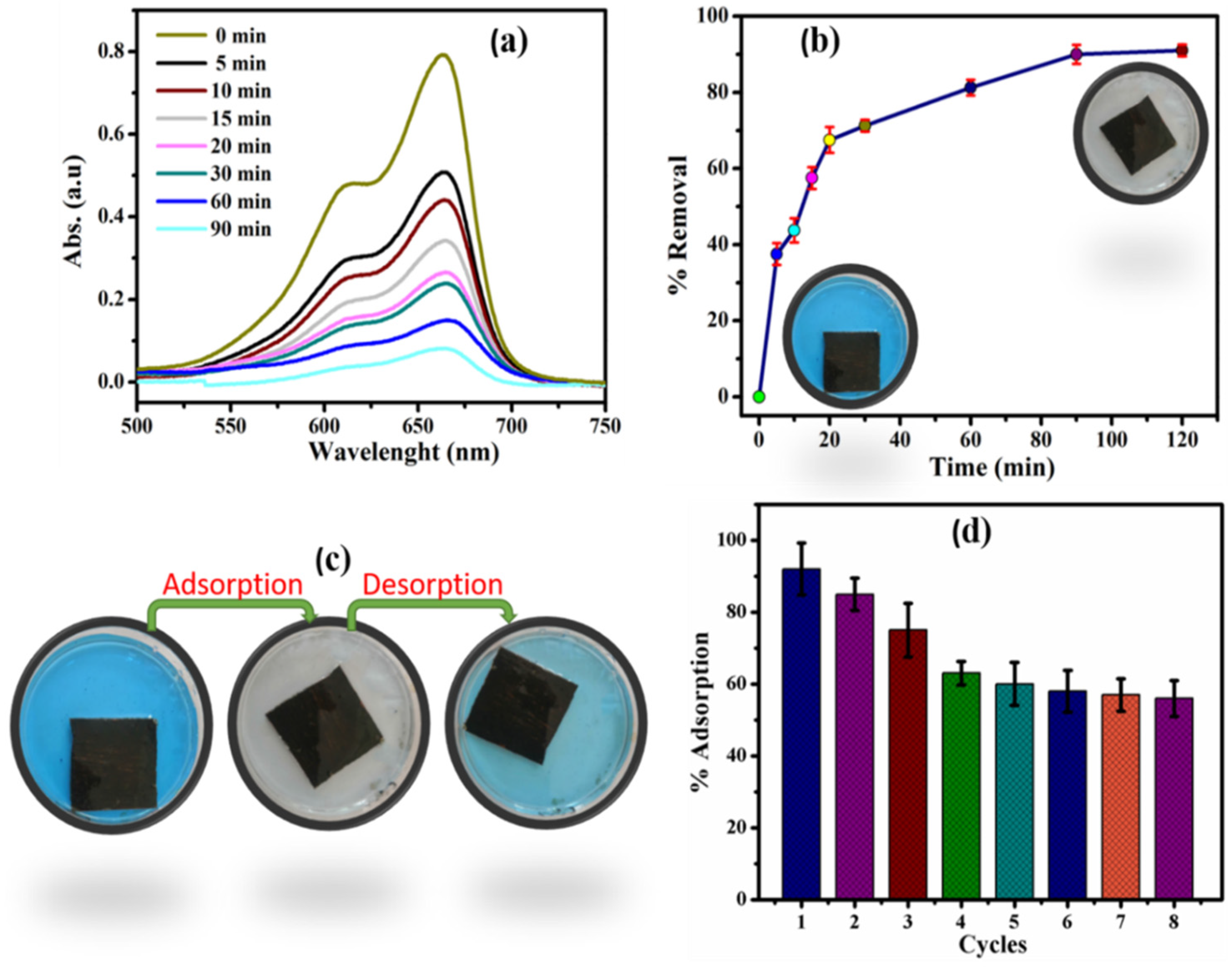 Catalysts 12 01398 g008 Catalysts 12 01398 g008