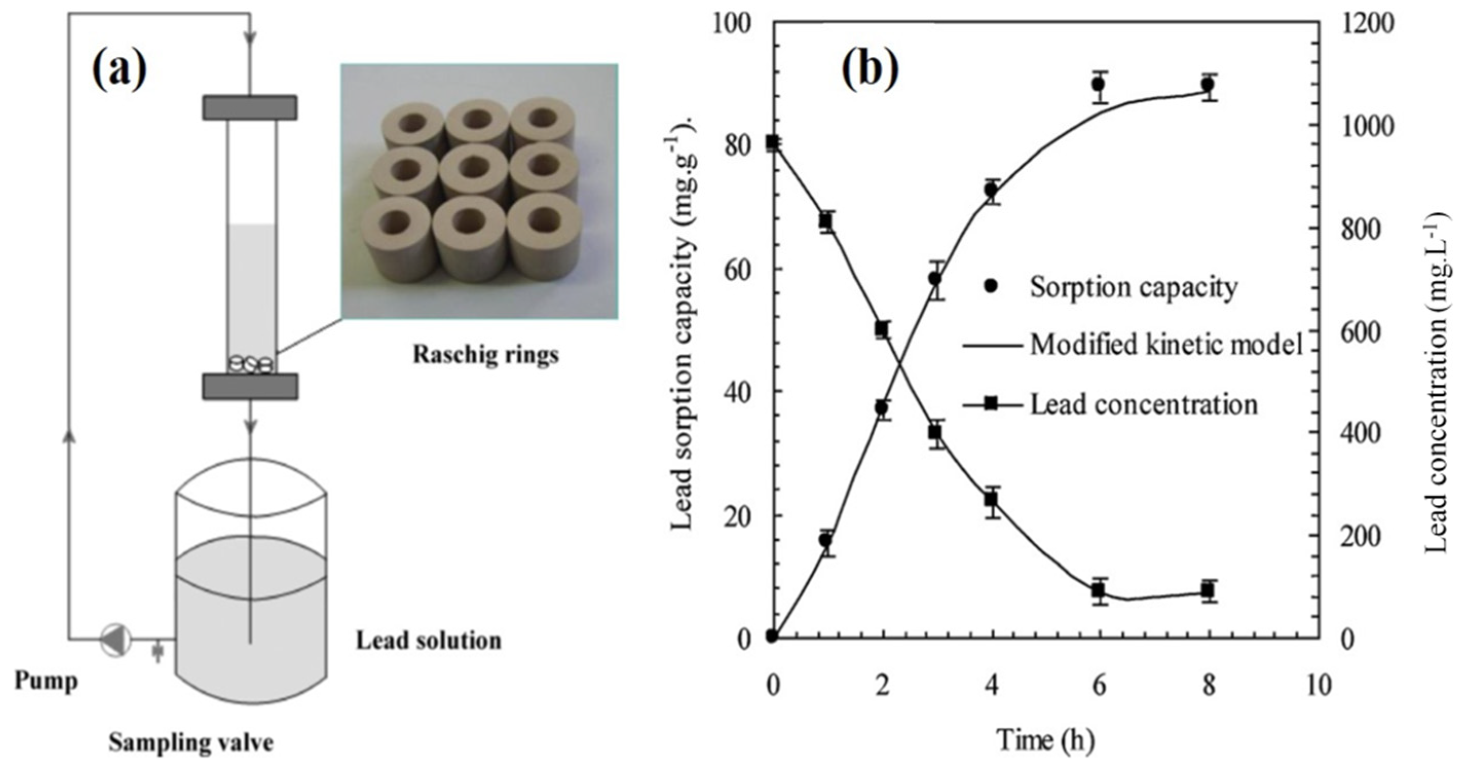 Catalysts 12 01398 g010 Catalysts 12 01398 g010
