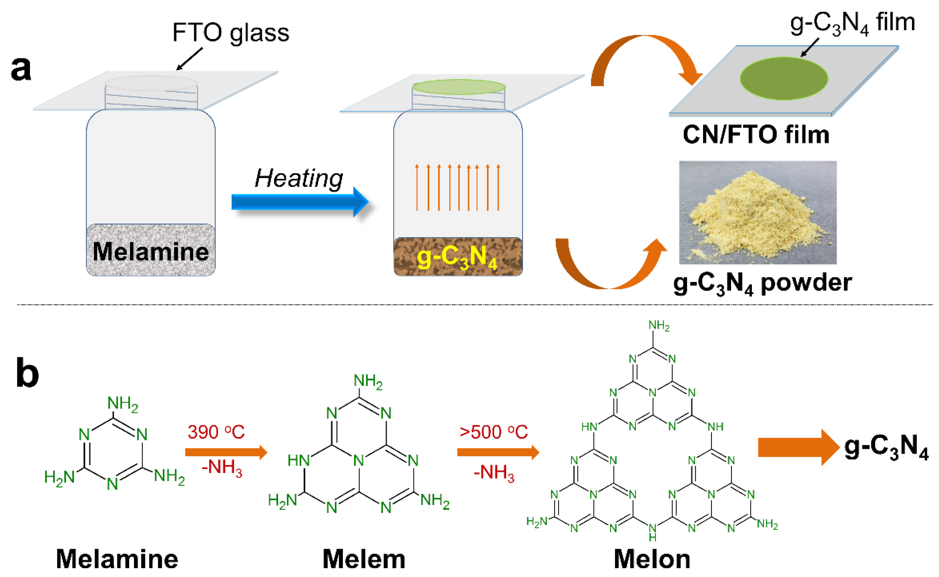 Catalysts Free FullText Preparation of C3N4 Thin Films for Photo