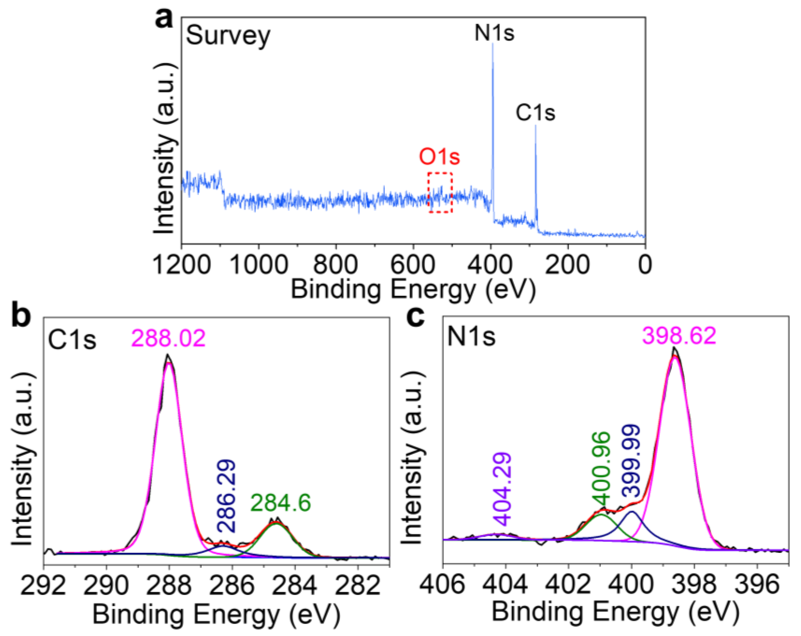 Catalysts 12 01399 g004