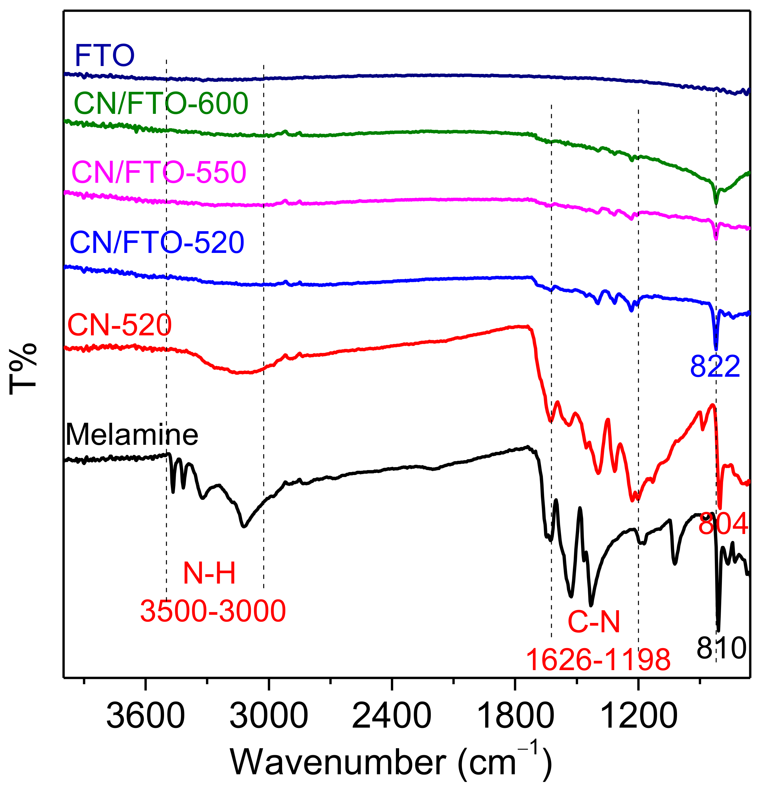 Catalysts 12 01399 g005
