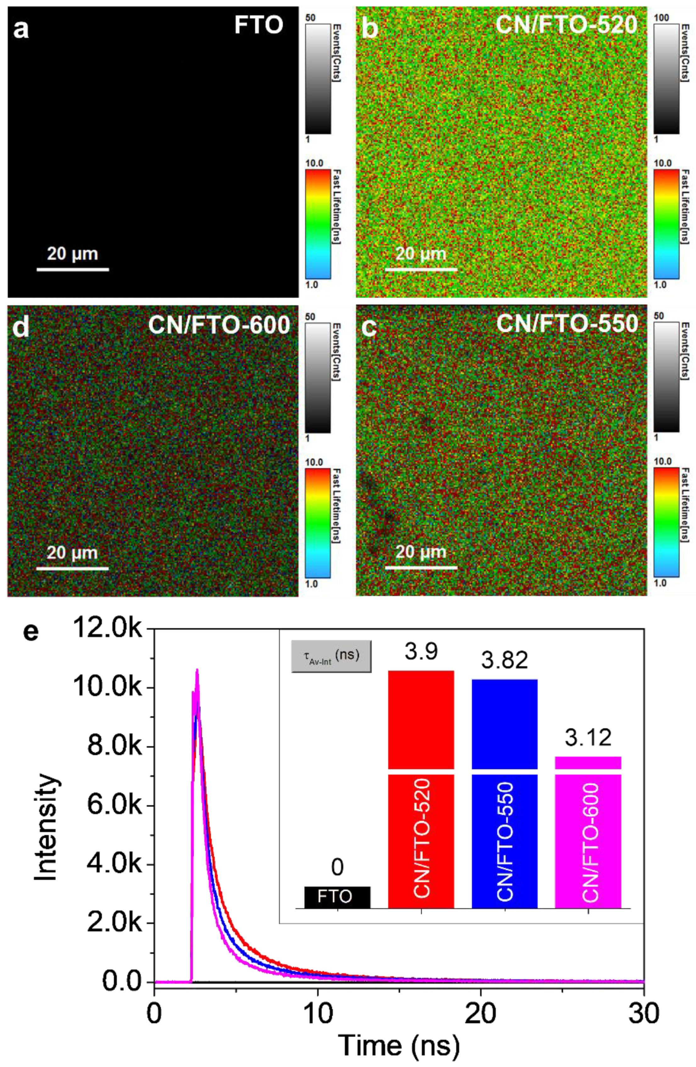 Catalysts 12 01399 g006
