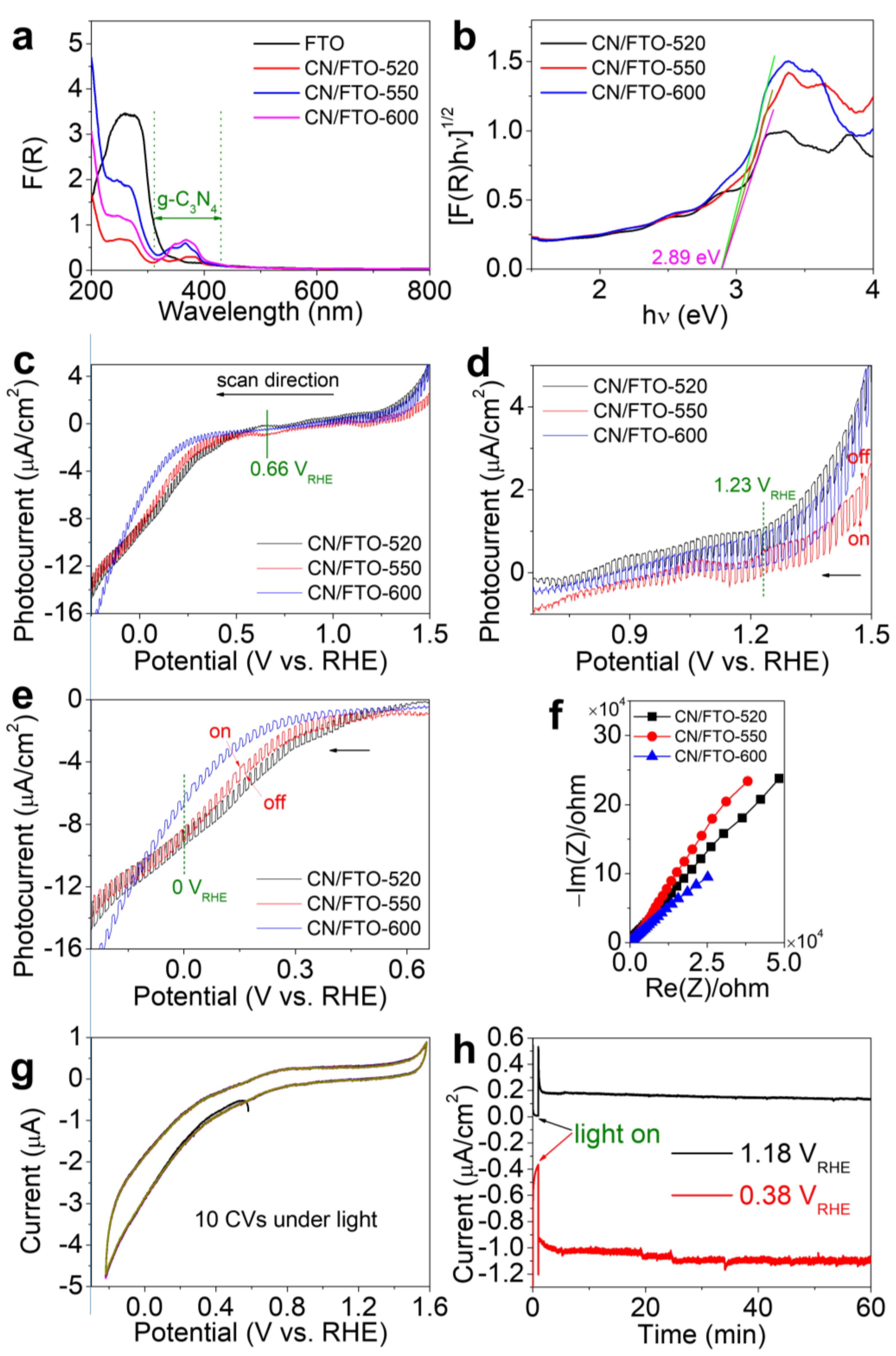 Catalysts 12 01399 g007