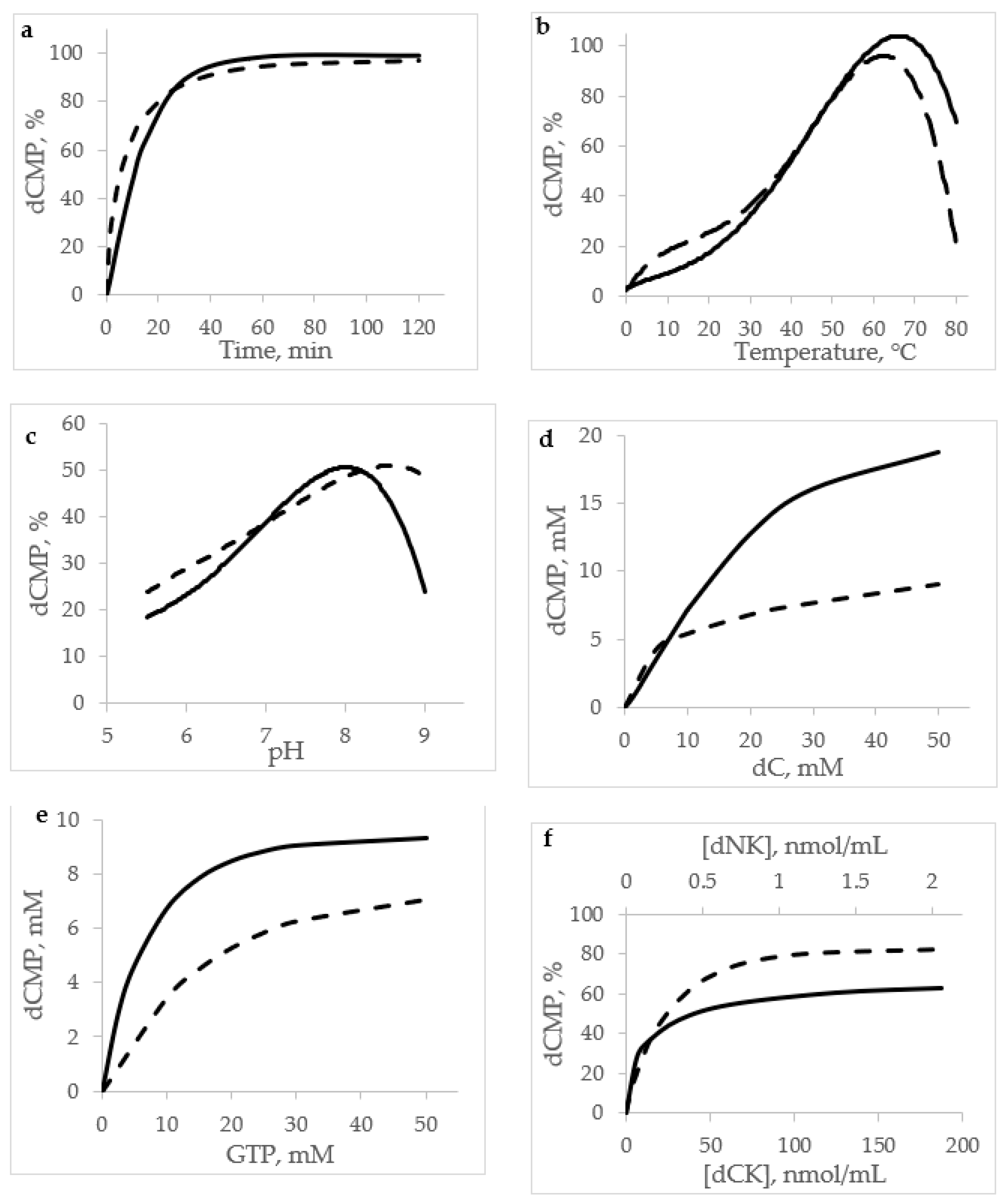 Catalysts 12 01401 g002 Catalysts 12 01401 g002