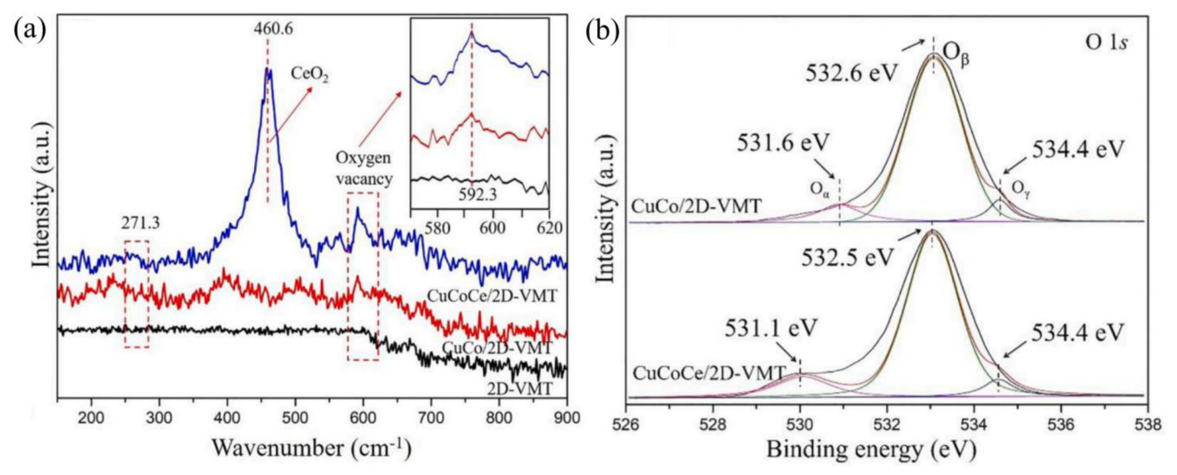 Catalysts 12 01402 g003