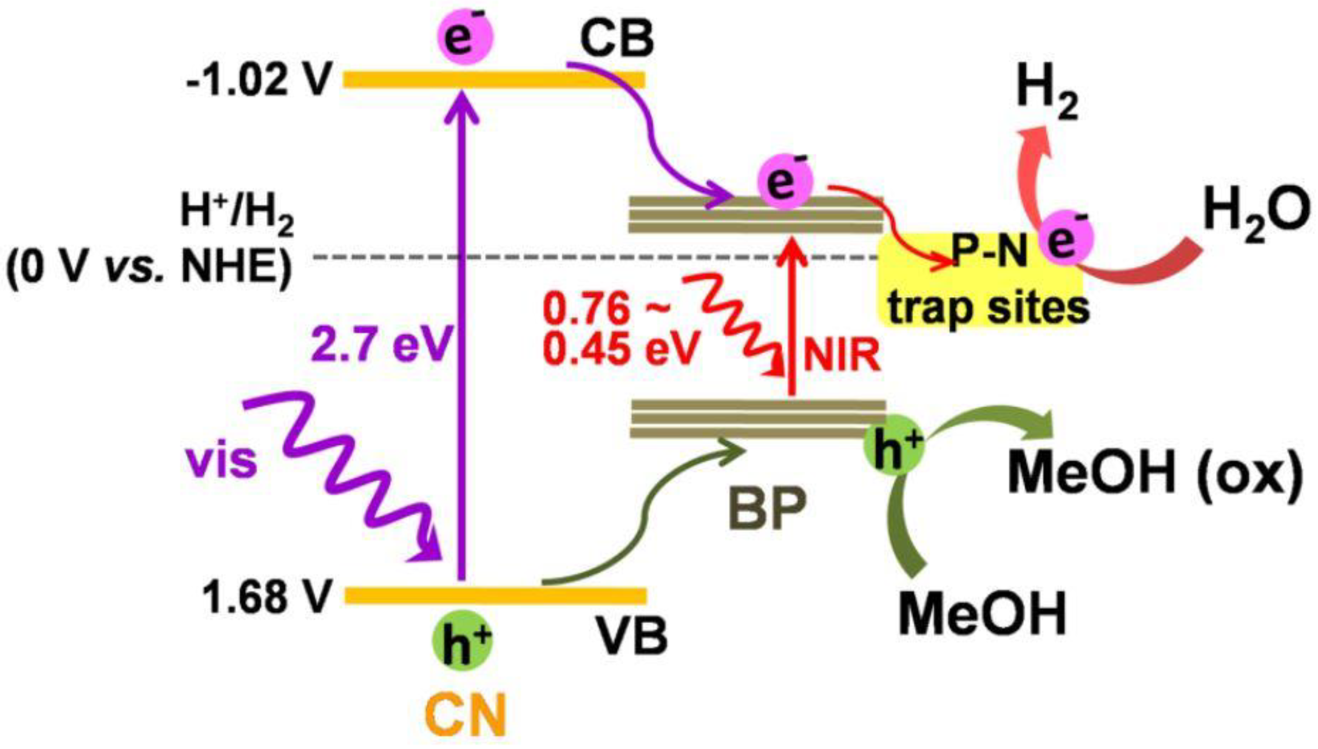 Catalysts 12 01403 g003