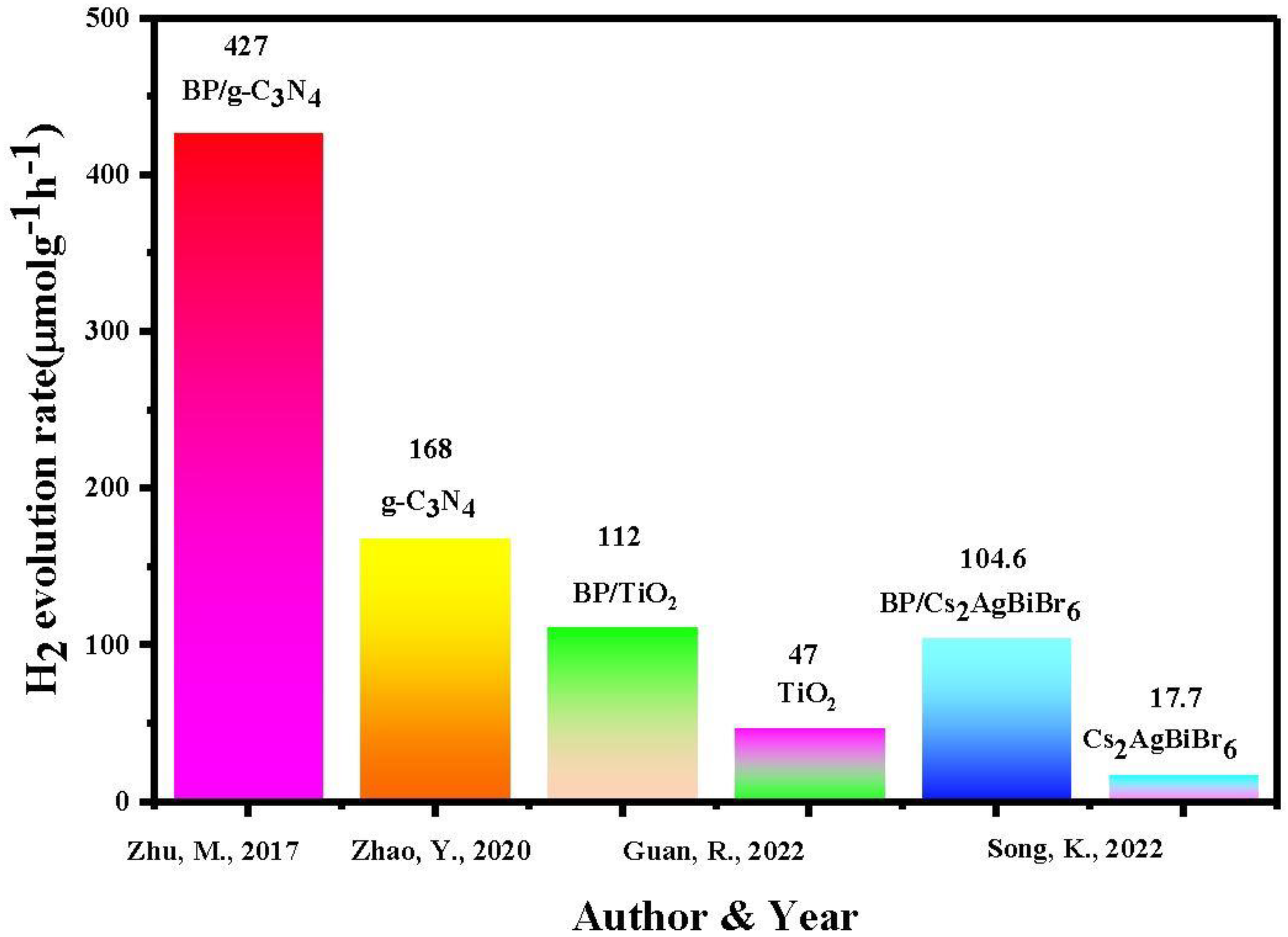 Catalysts 12 01403 g004