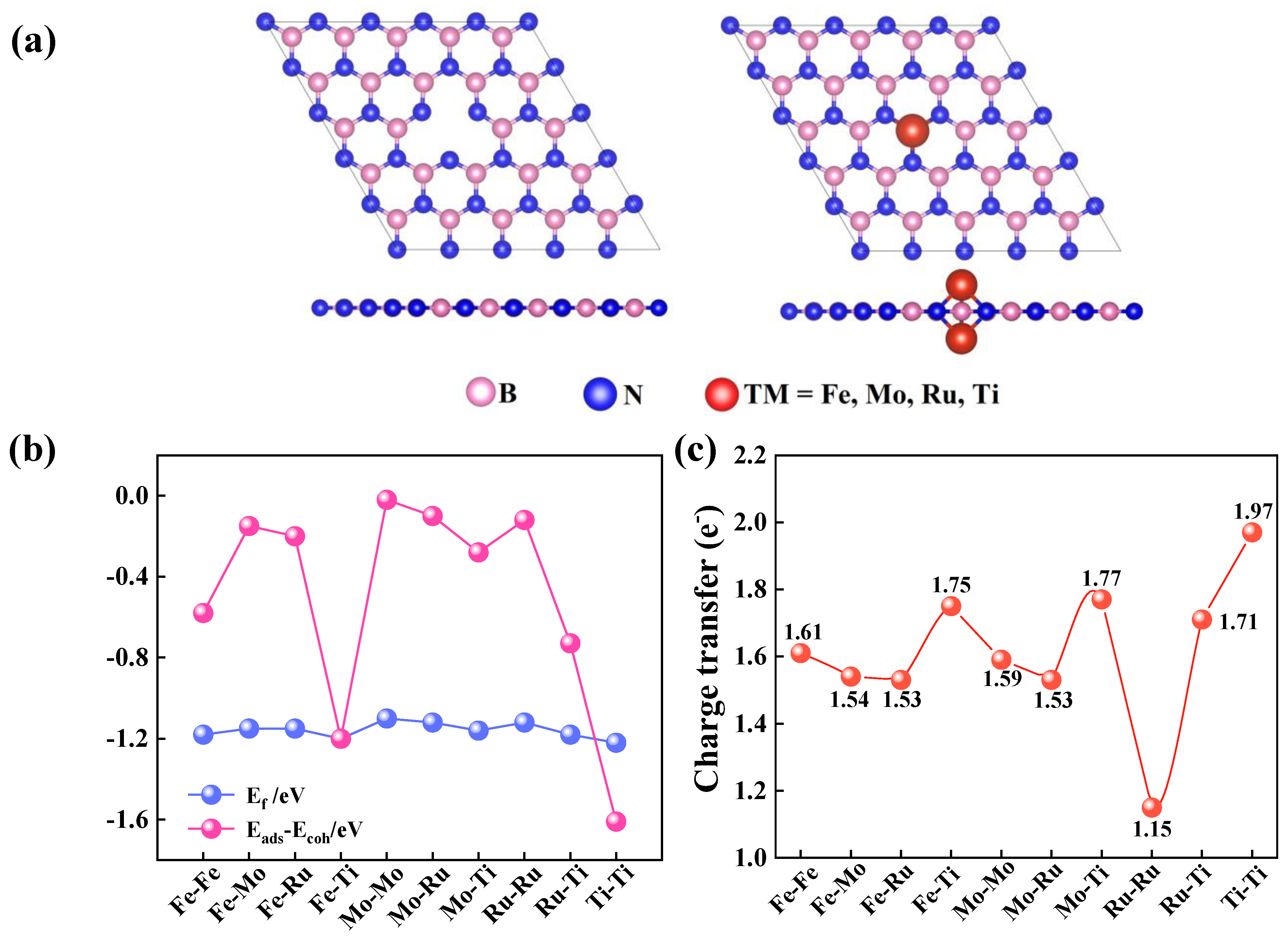 Catalysts 12 01404 g001
