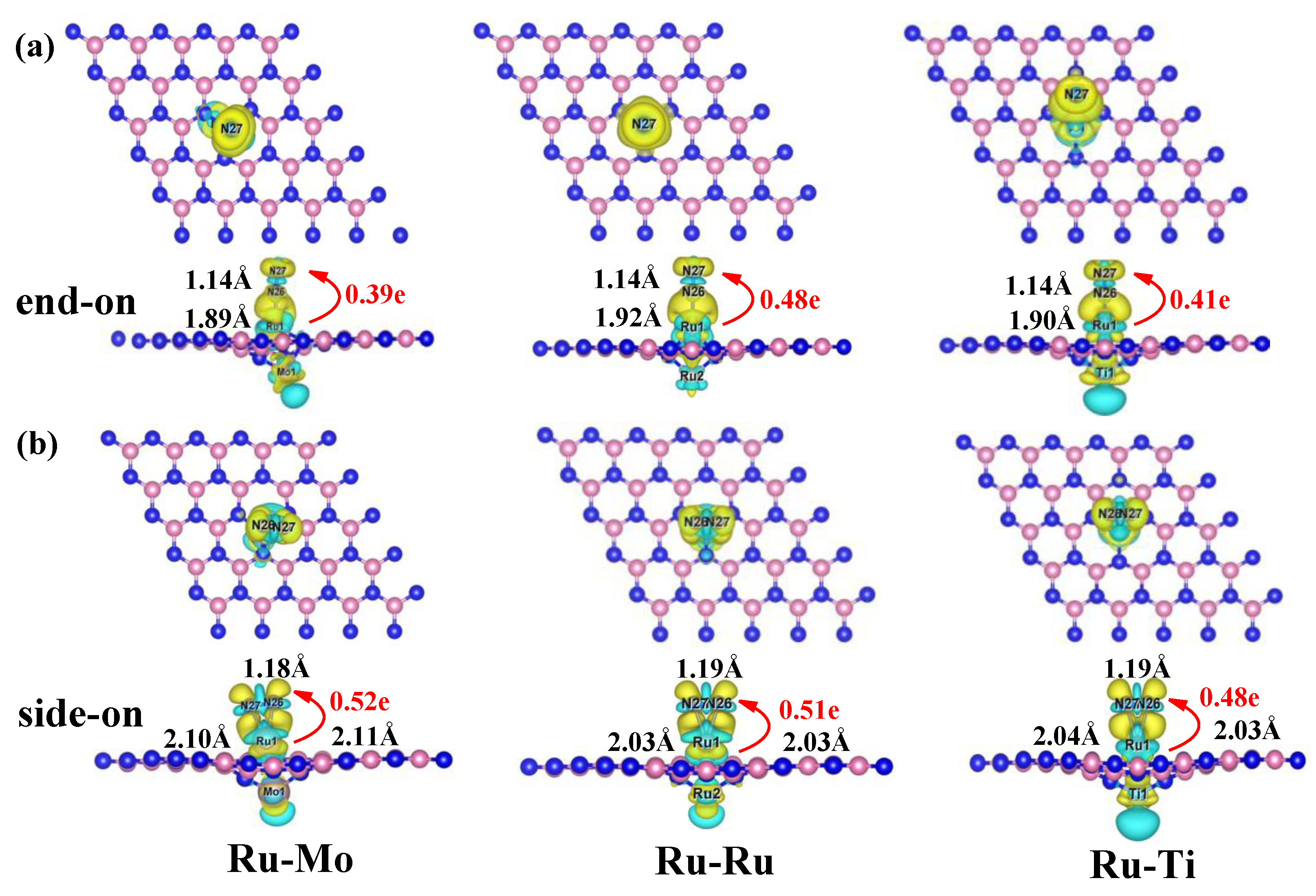 Catalysts 12 01404 g003