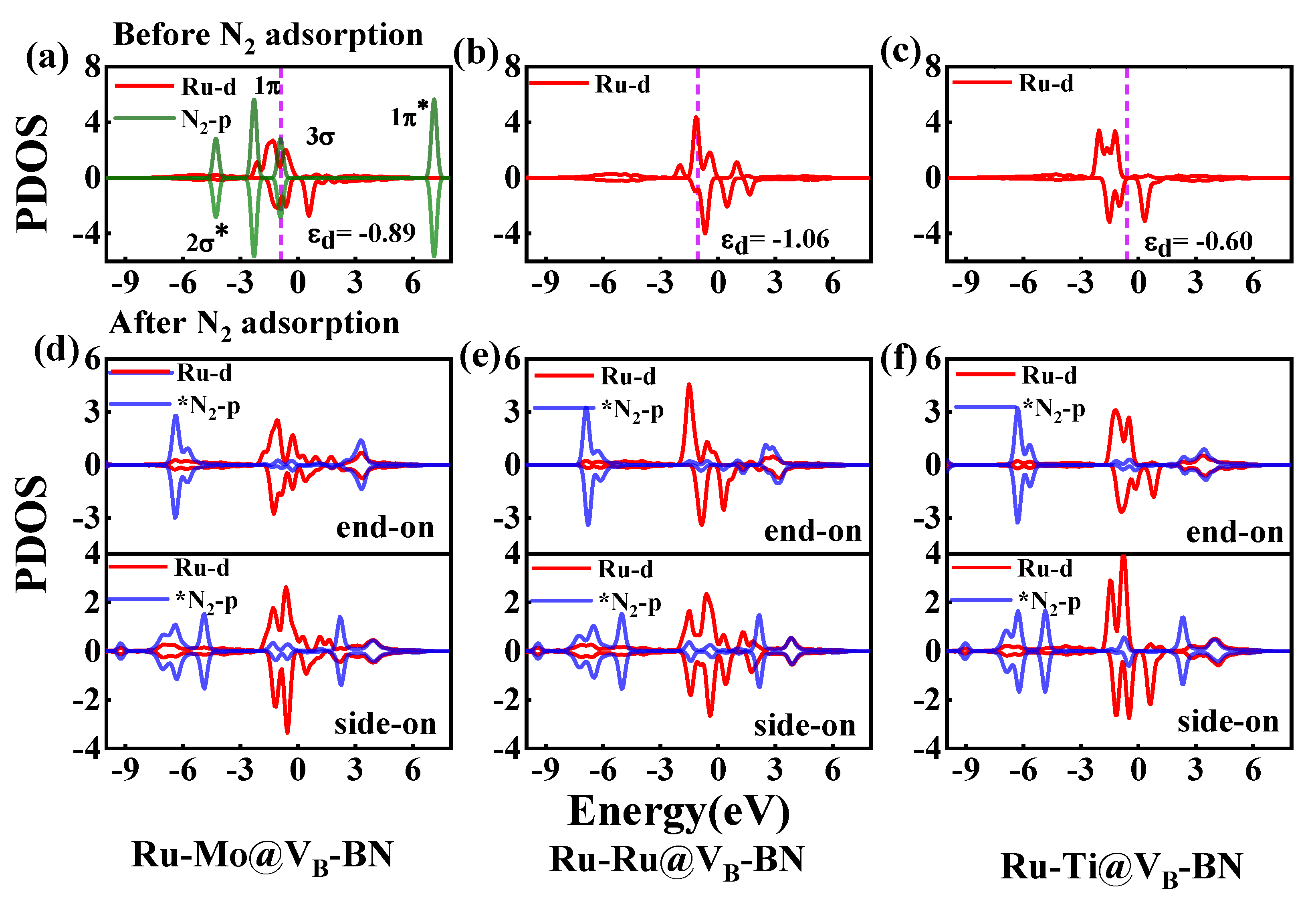 Catalysts 12 01404 g004