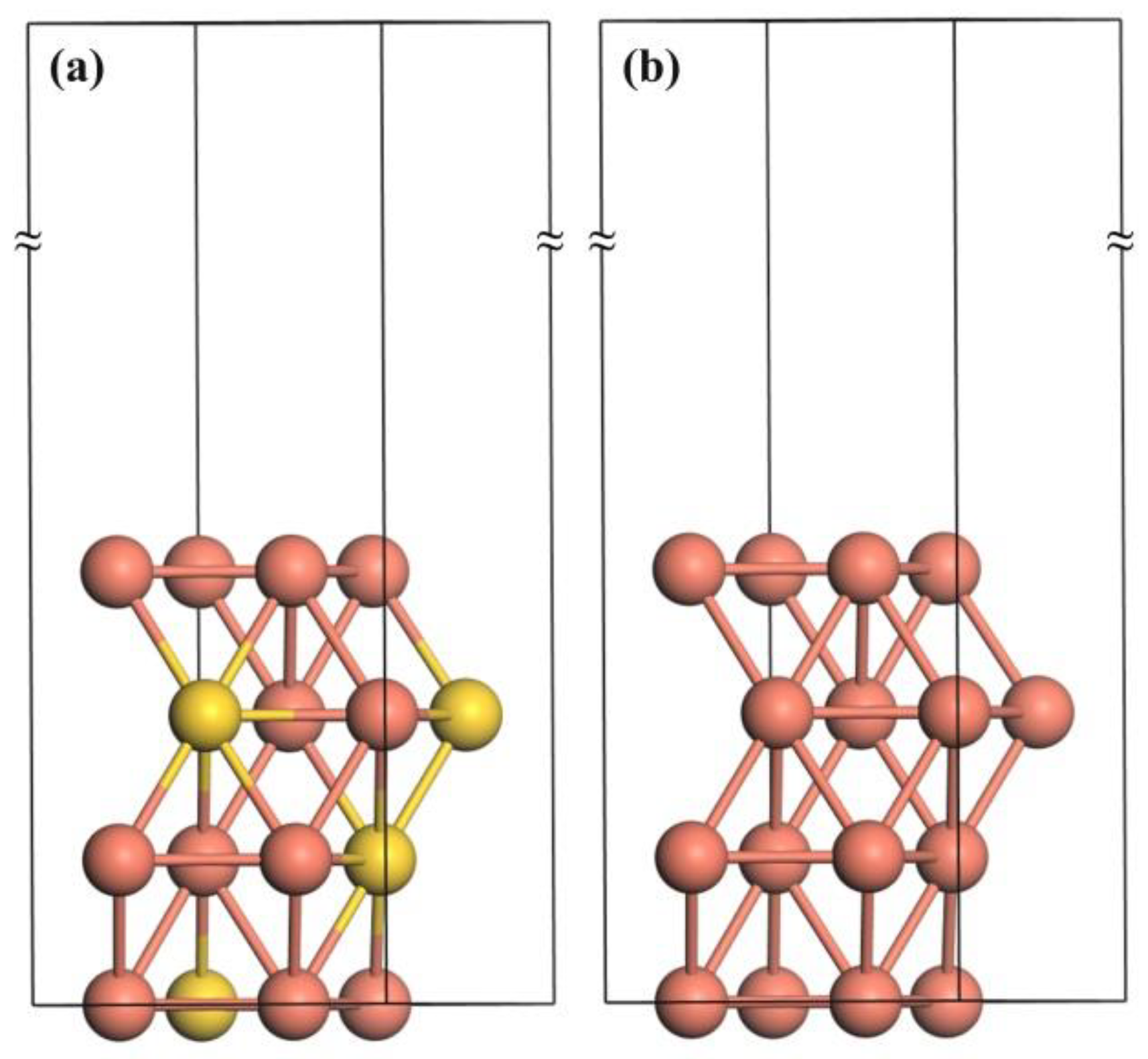 | Free | Ab Investigation of the Adsorption and Dissociation of O2 on Cu-Skin Cu3Au(111) Surface